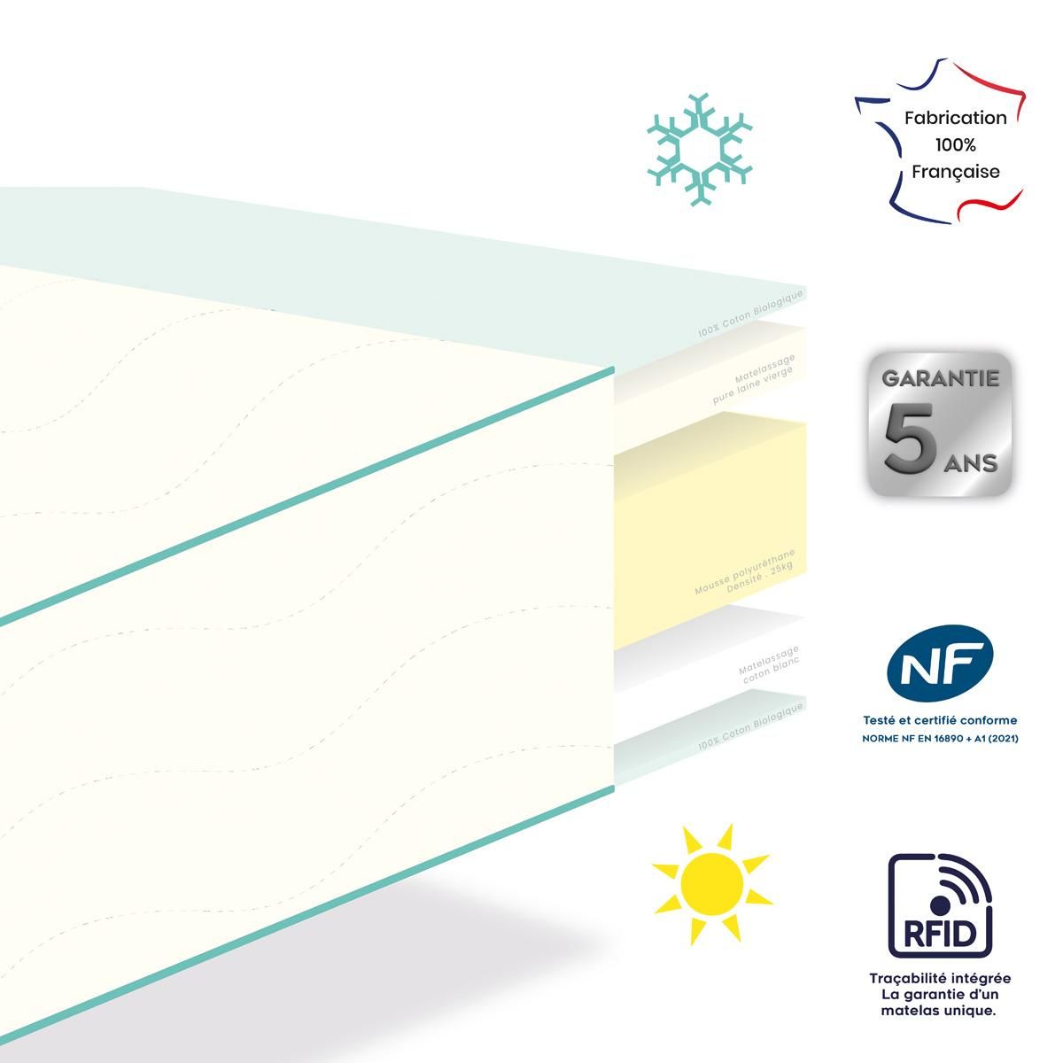 DODO Matelas bébé DODOZEN - Face été/face hiver