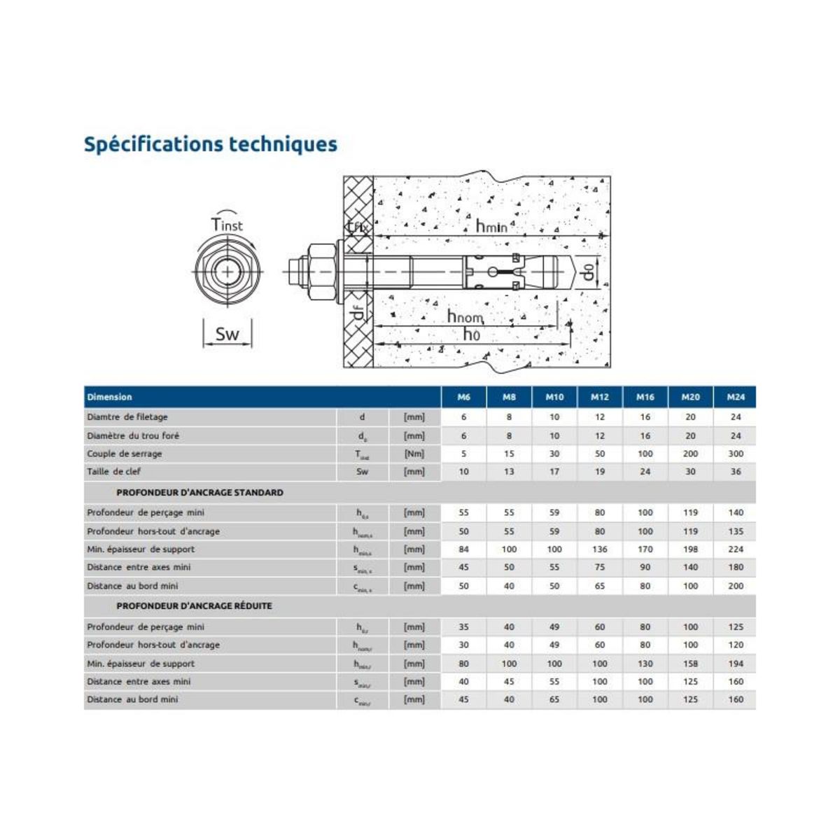 RAWL Goujons d ancrage pour béton non fissuré 12X180 boîte de 50 RAWL R XPT 12180 85