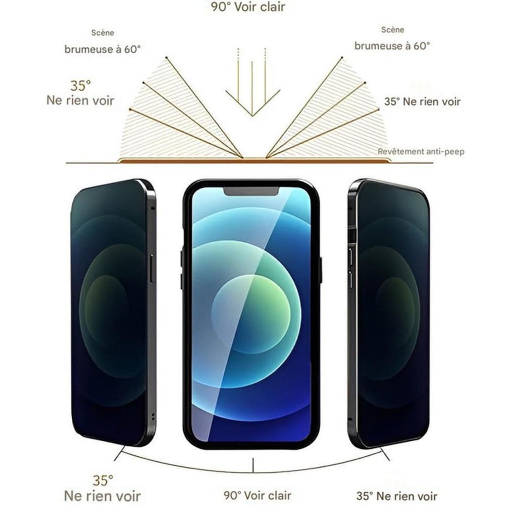 Voir la diapositive 3 : Protection écran en verre trempé confidentialité anti-espionage pour iPhone 14, EVOZEN, effet anti-peep, anti-rayures, clarté HD et anti-poussière