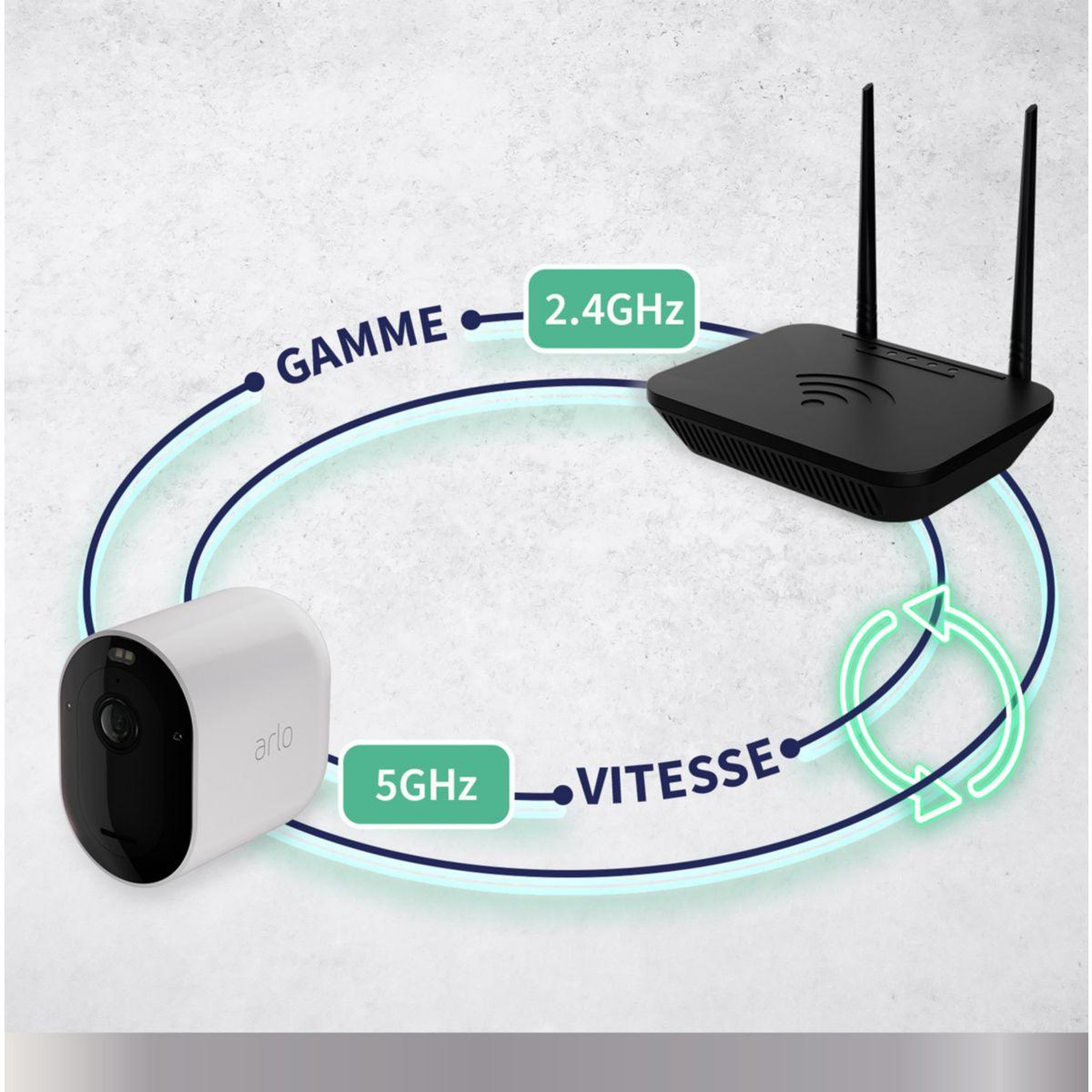Voir la diapositive 4 : ARLO Caméra de surveillance Pack 2 caméras Pro5 2K+ + 2 panneaux solaires