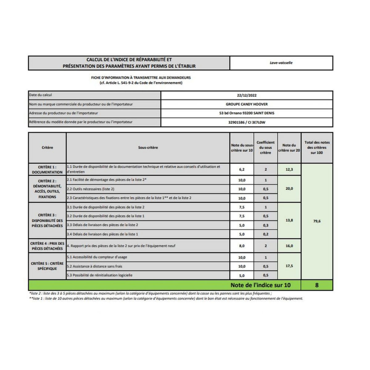 Candy Lave-vaisselle 60cm 13 couverts 47db tout intégrable - CI3E7L0W