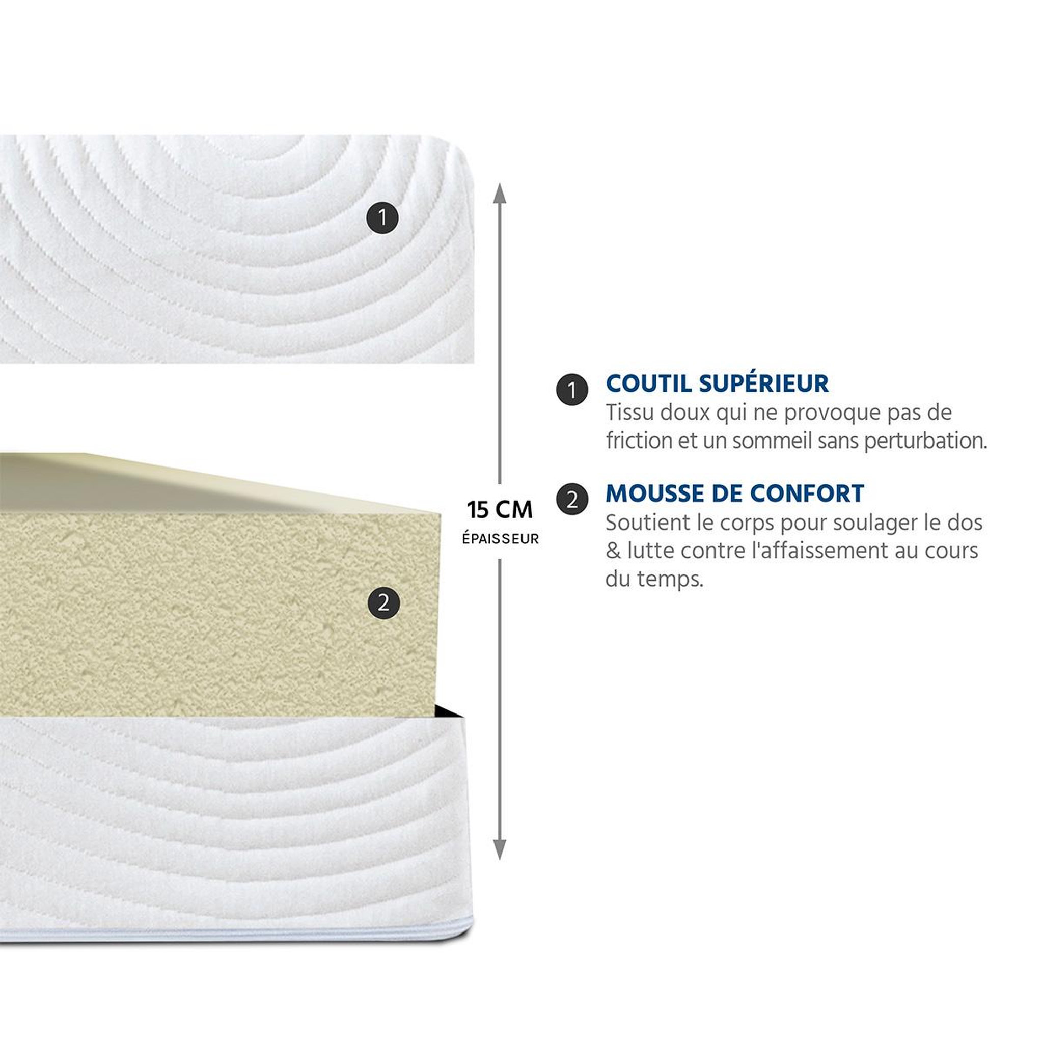 Voir la diapositive 4 : BELLECOUR Bellecour literie | matelas vosges | mousse haute densité