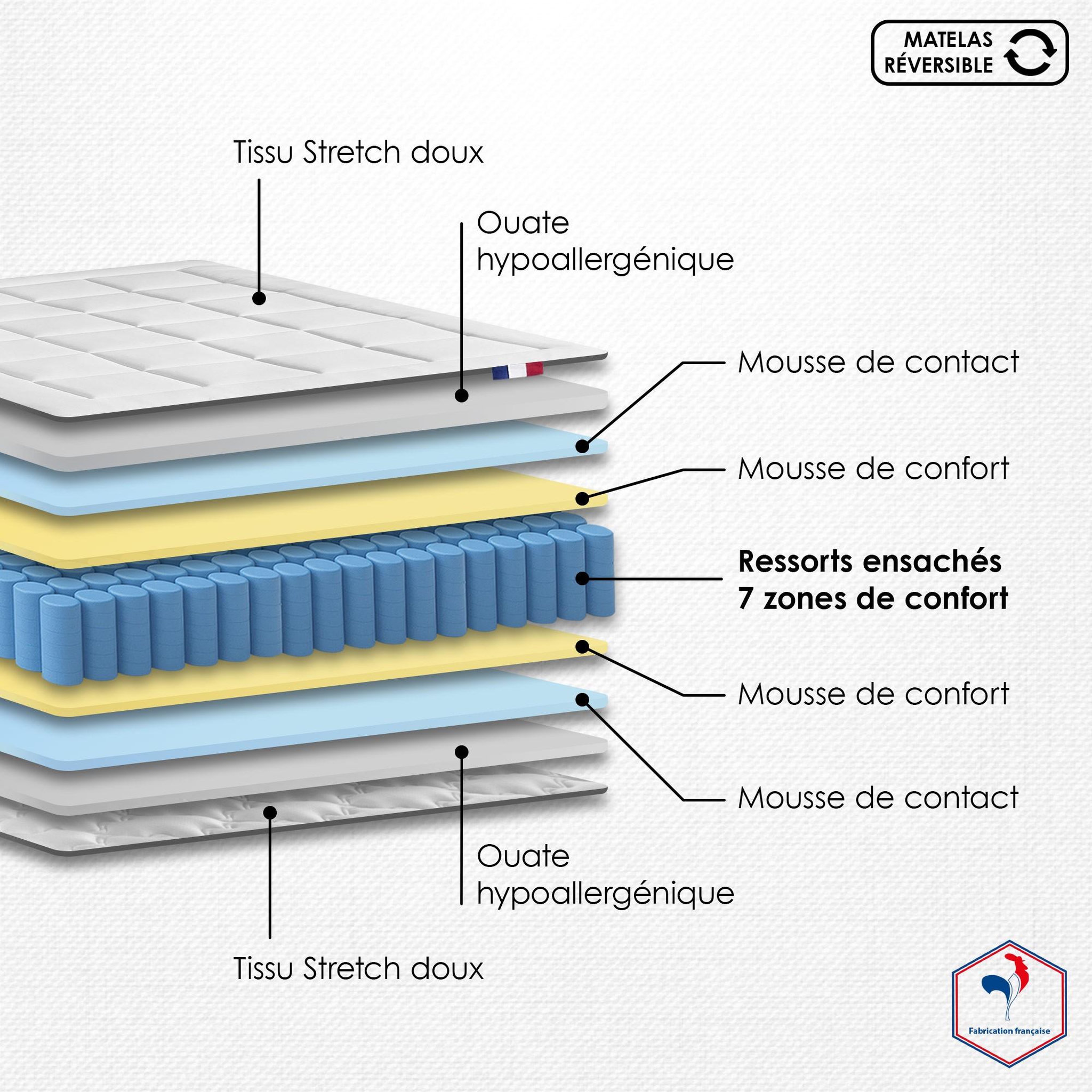 Voir la diapositive 4 : IDLITERIE Ensemble Matelas Ressort 7 zones H.28cm + Sommier Fabriqué en France MAX