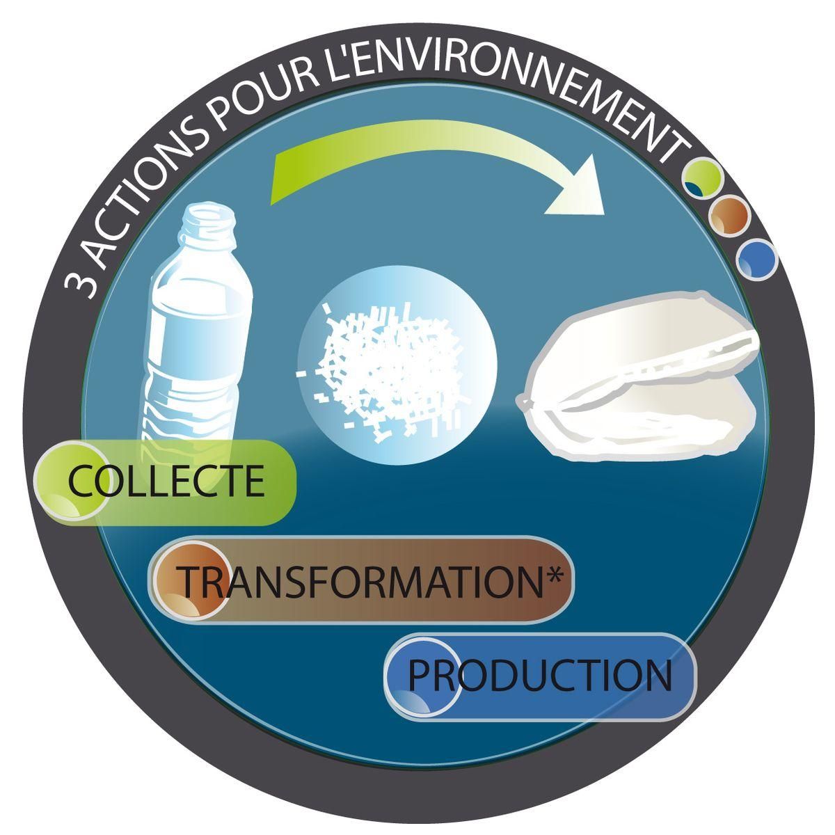 DODO Couette tempérée Thermolite Éco2 300 g/m² Éco Environnement