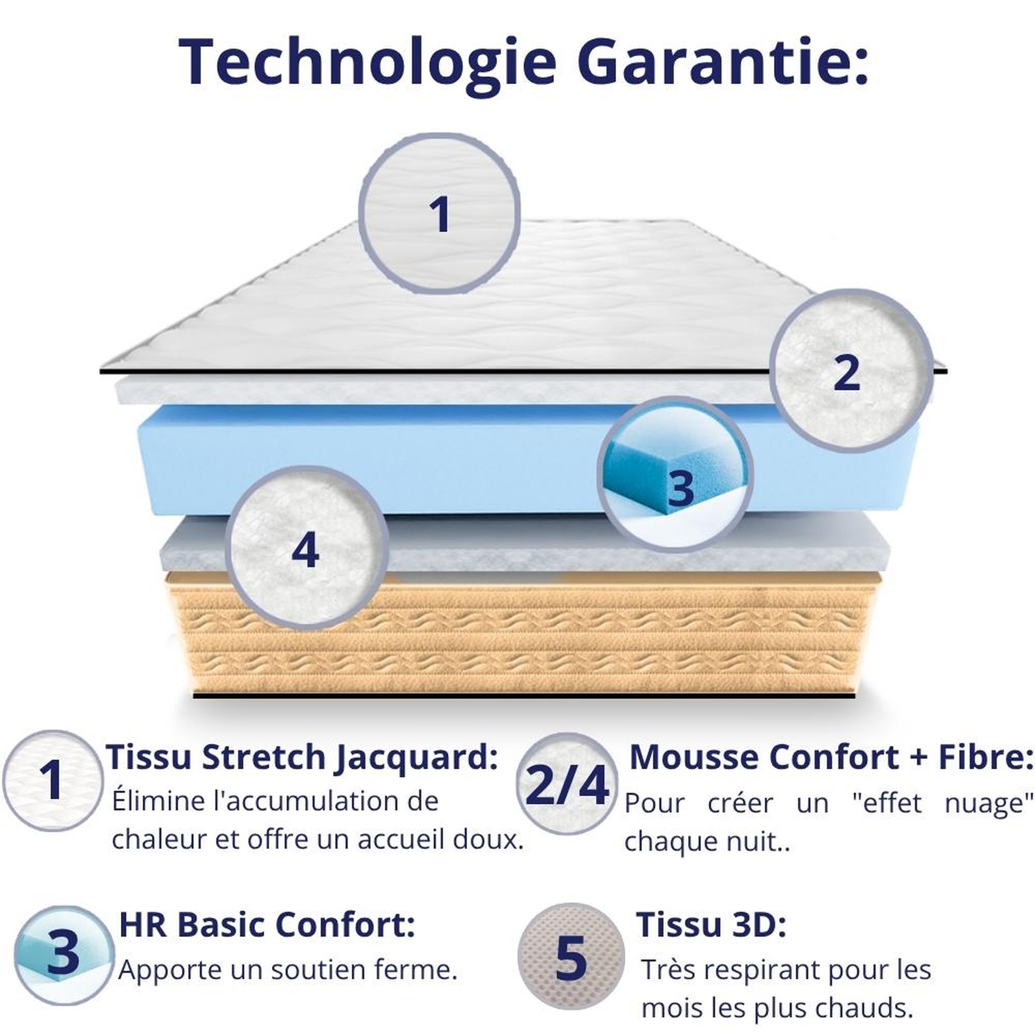 Voir la diapositive 4 : DAGOSTINO HOME Matelas mousse - ferme - réversible - côté été/hiver - h25 cm