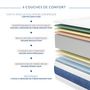 Voir la diapositive 8 : OBED Matelas mousse 160x200 cm MEMORY FRESH