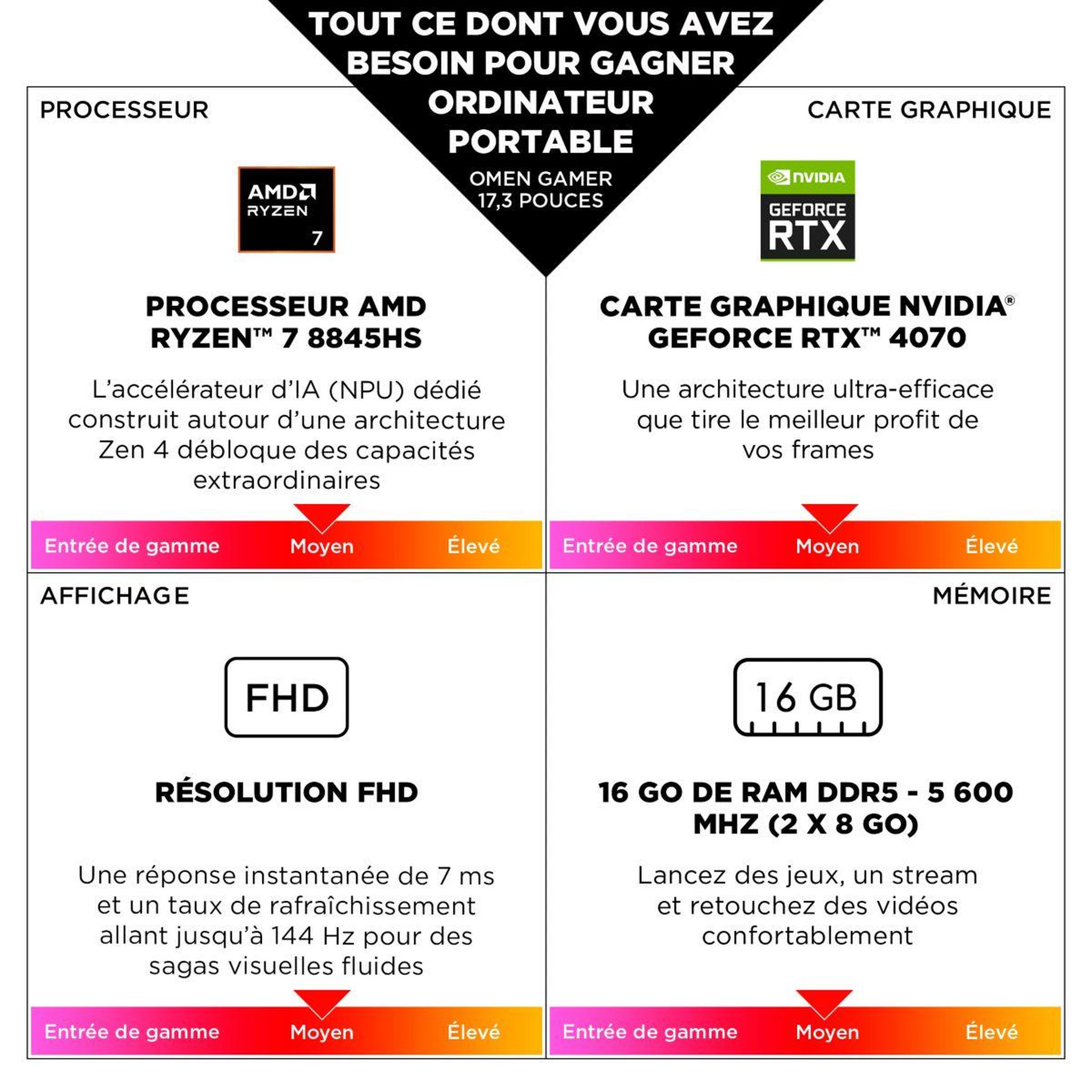 Voir la diapositive 4 : HP PC Gamer Omen 17-db0112nf