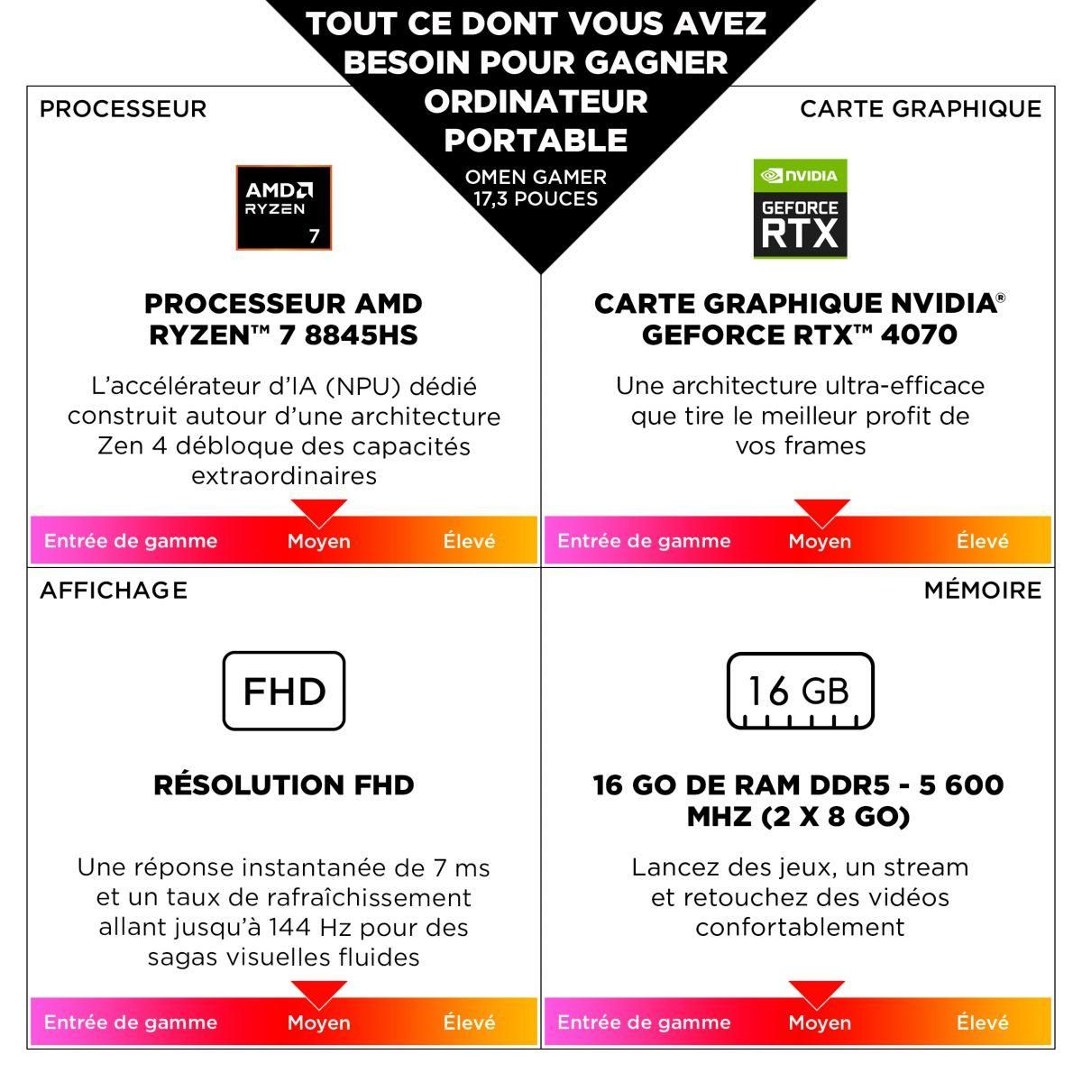 HP PC Gamer Omen 17-db0112nf