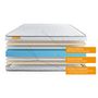 Voir la diapositive 4 : SEPTNUITS Matelas Mémoire de forme + sommier kit blanc Memo