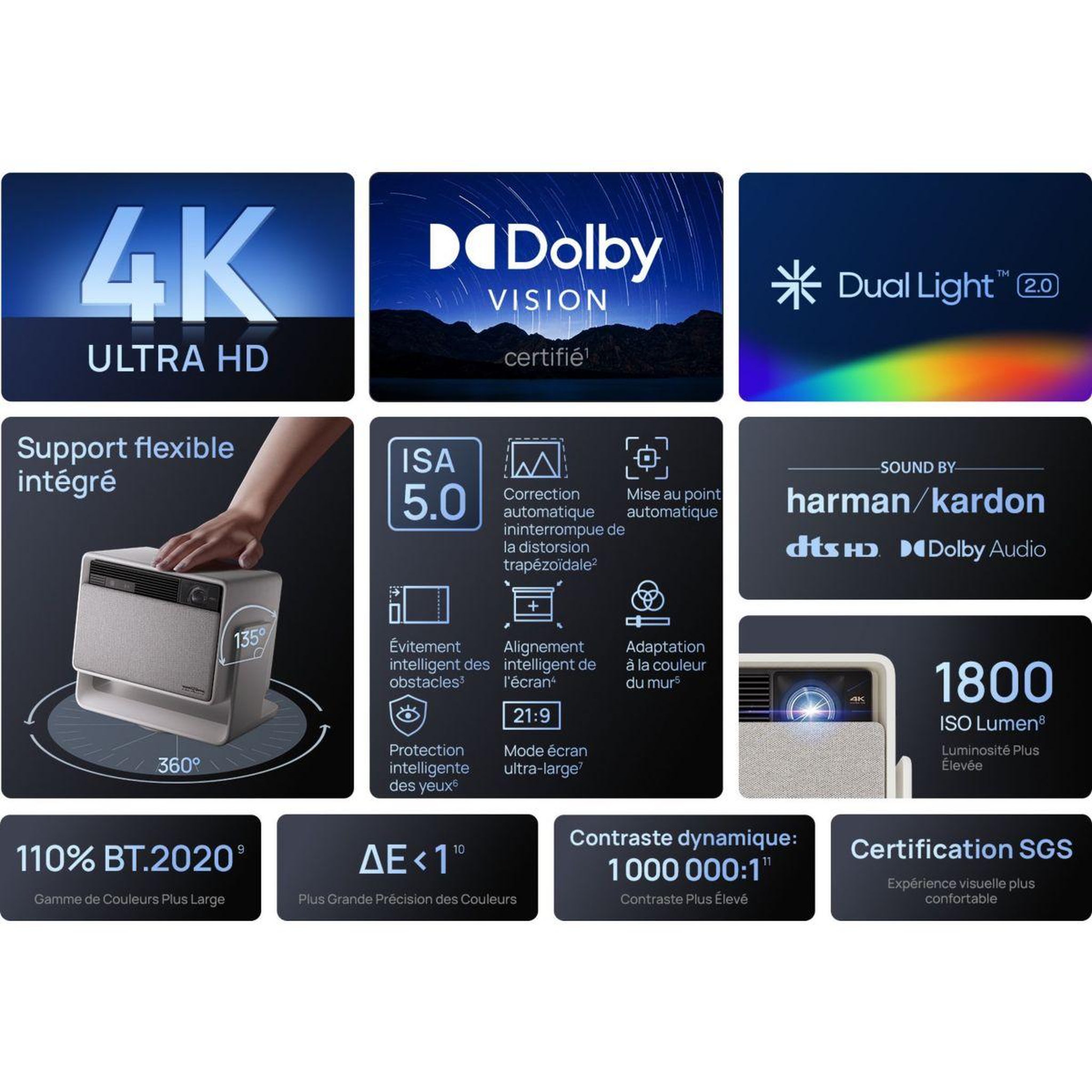 Voir la diapositive 4 : XGIMI Vidéoprojecteur home cinéma Horizon S Pro