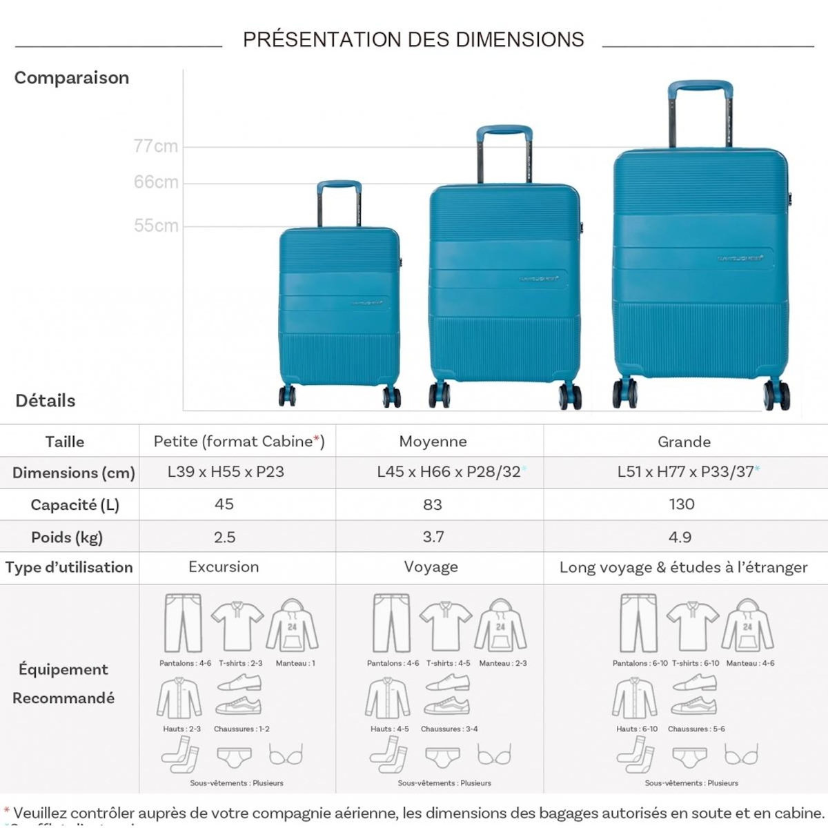 David Jones Lot 3 valises rigides dont 1 cabine TSA