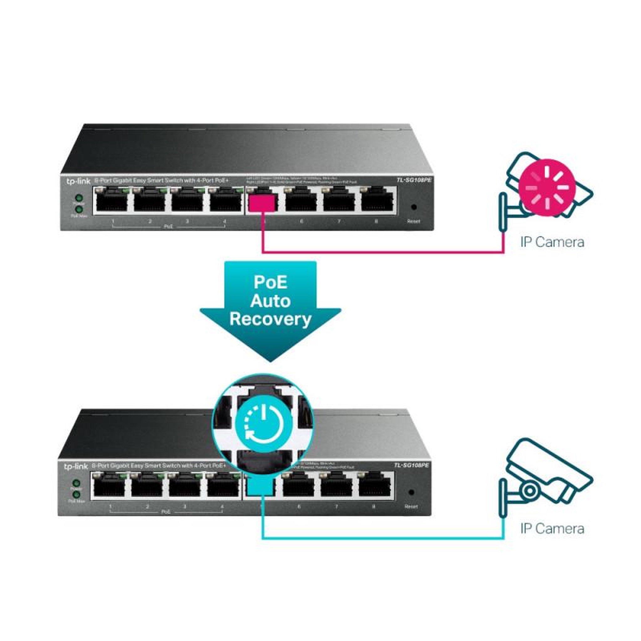 Voir la diapositive 5 : TPLINK Switch TPLINK TL-SG108PE