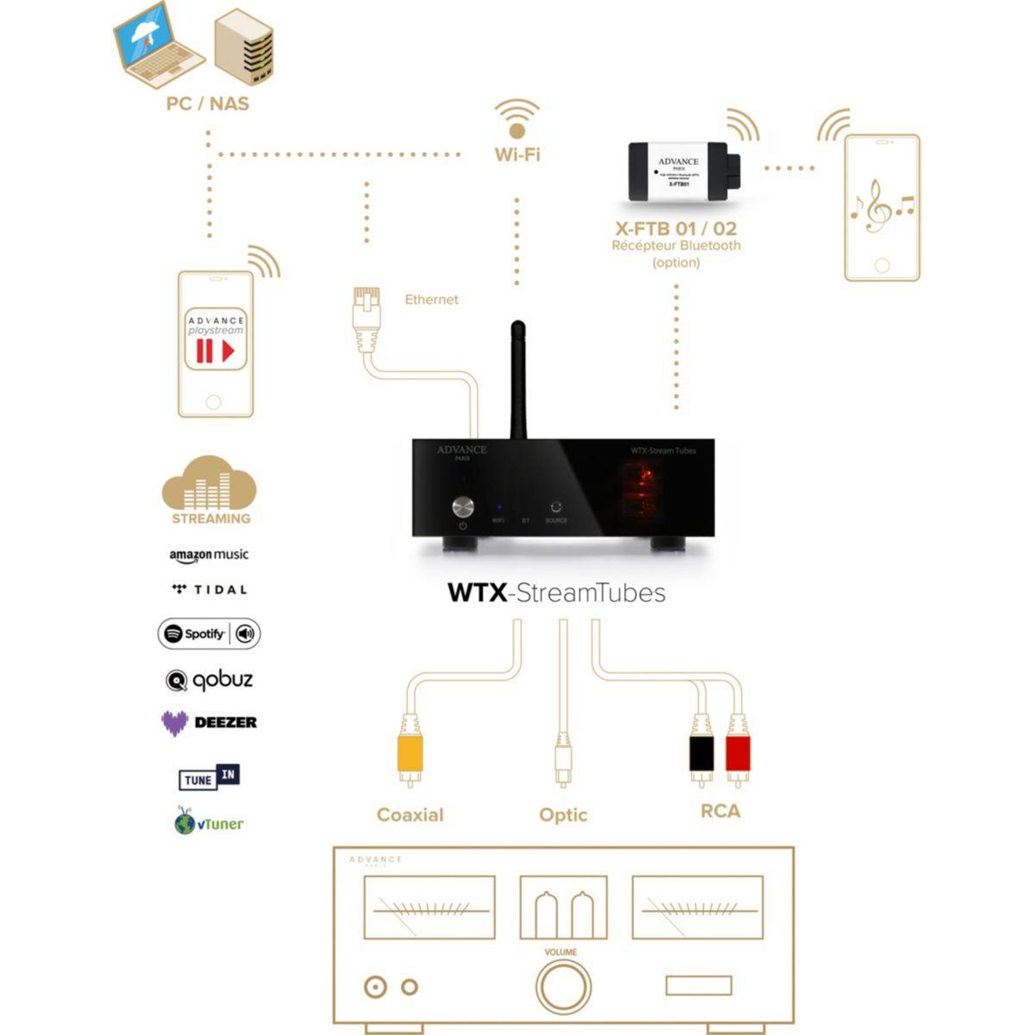 Voir la diapositive 3 : ADVANCE PARIS Lecteur réseau HiFi WTX-Streamtube
