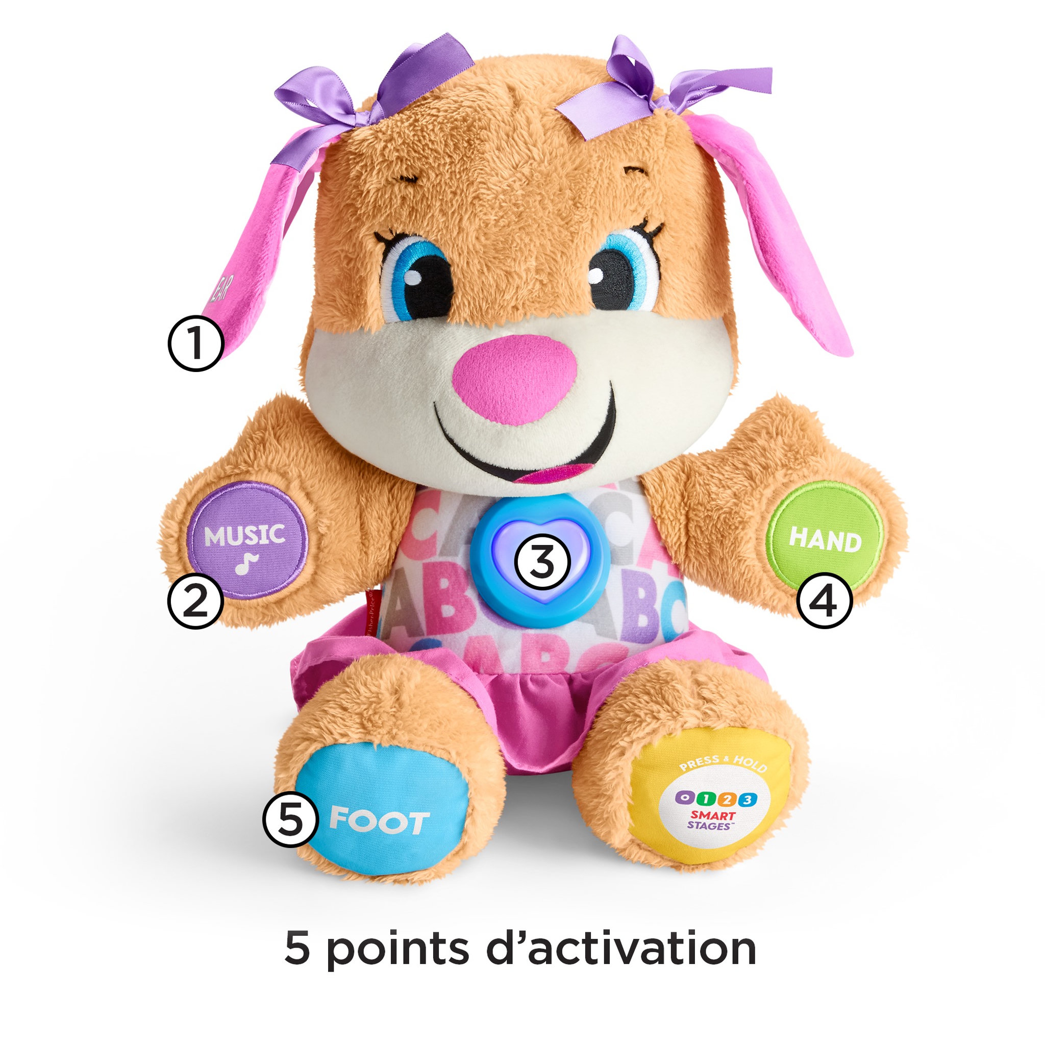 Voir la diapositive 4 : Fisher price Peluche Sis Eveil progressif