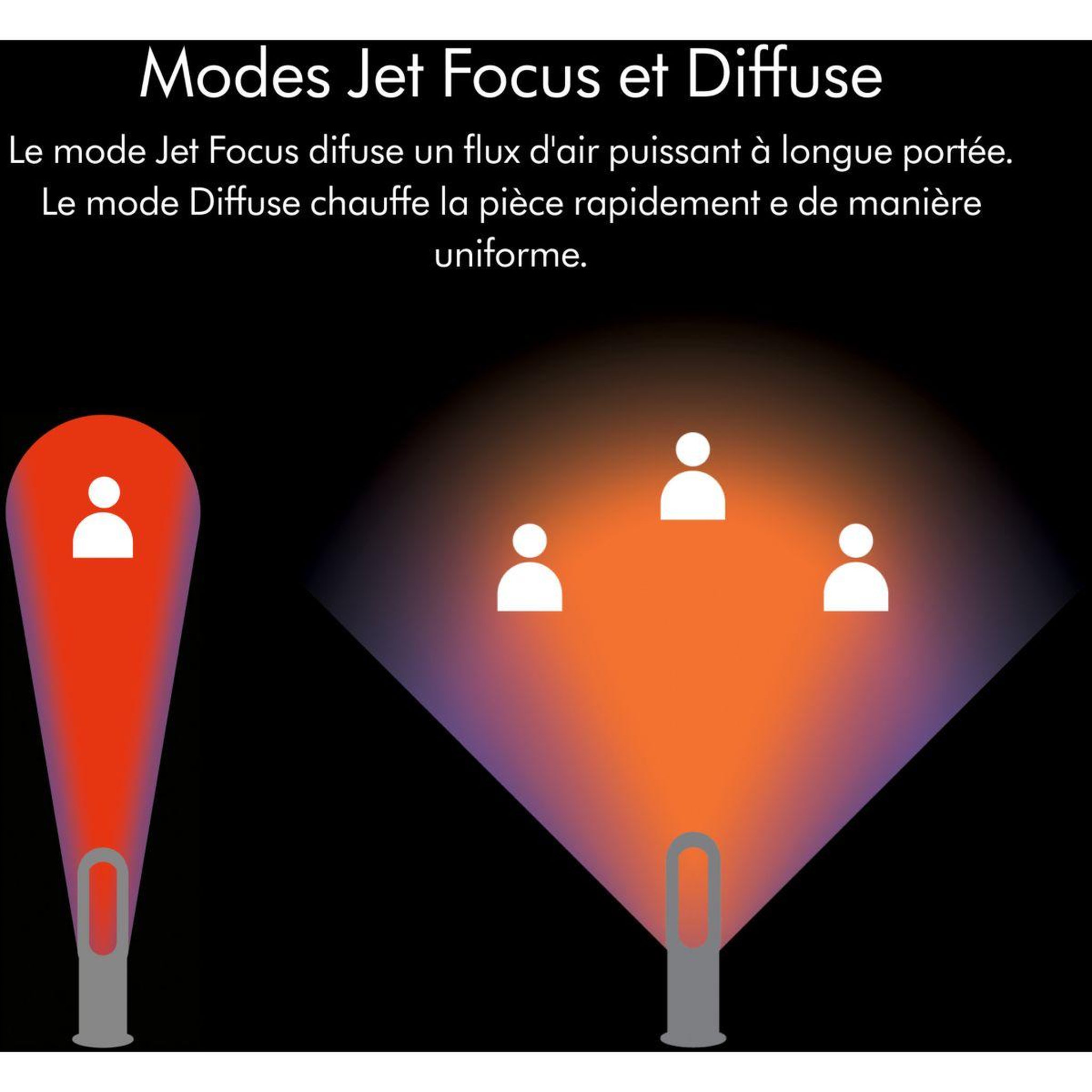 Voir la diapositive 3 : Dyson Chauffage soufflant AM09