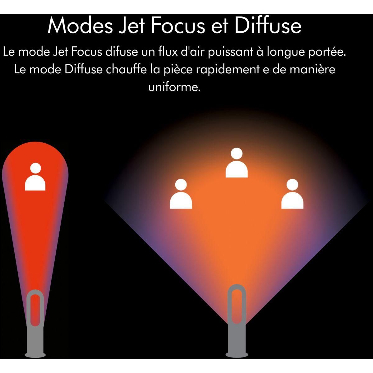 Dyson Chauffage soufflant AM09