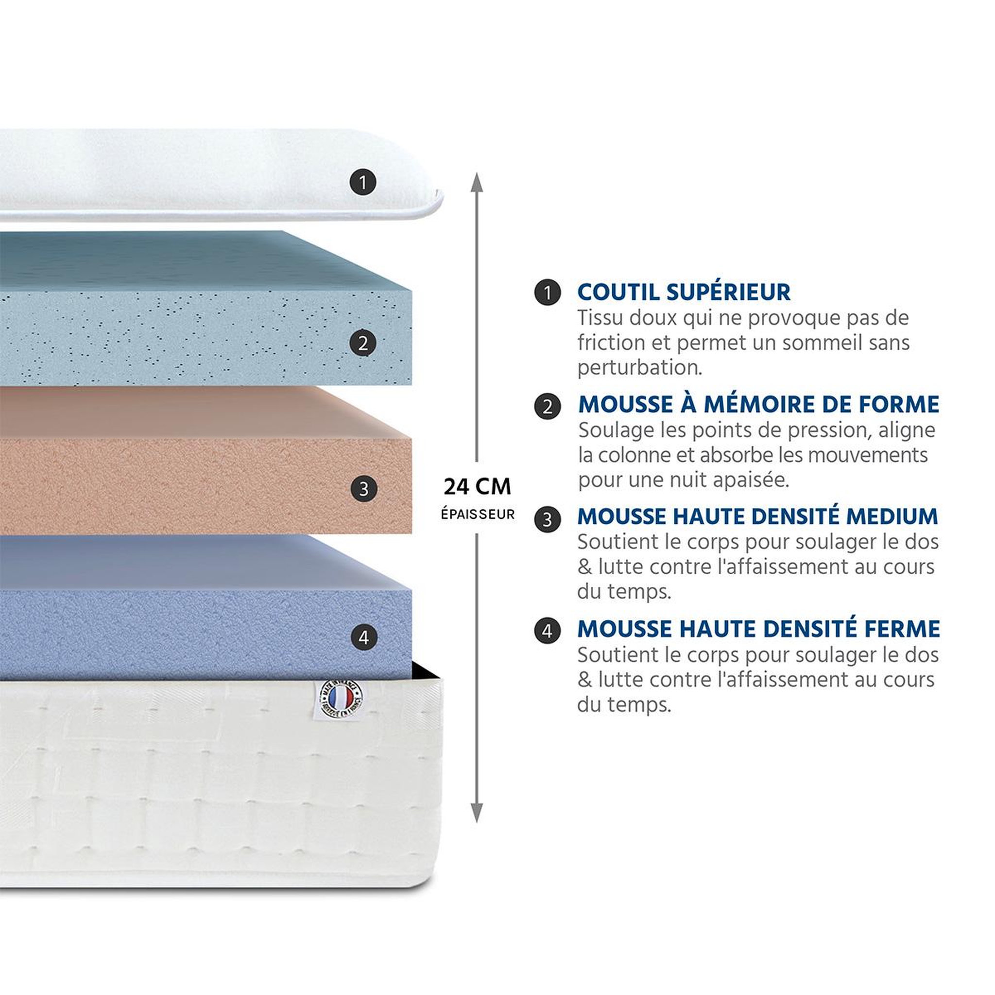Voir la diapositive 4 : BELLECOUR Bellecour literie | matelas châtelet | mousse avec mémoire de forme