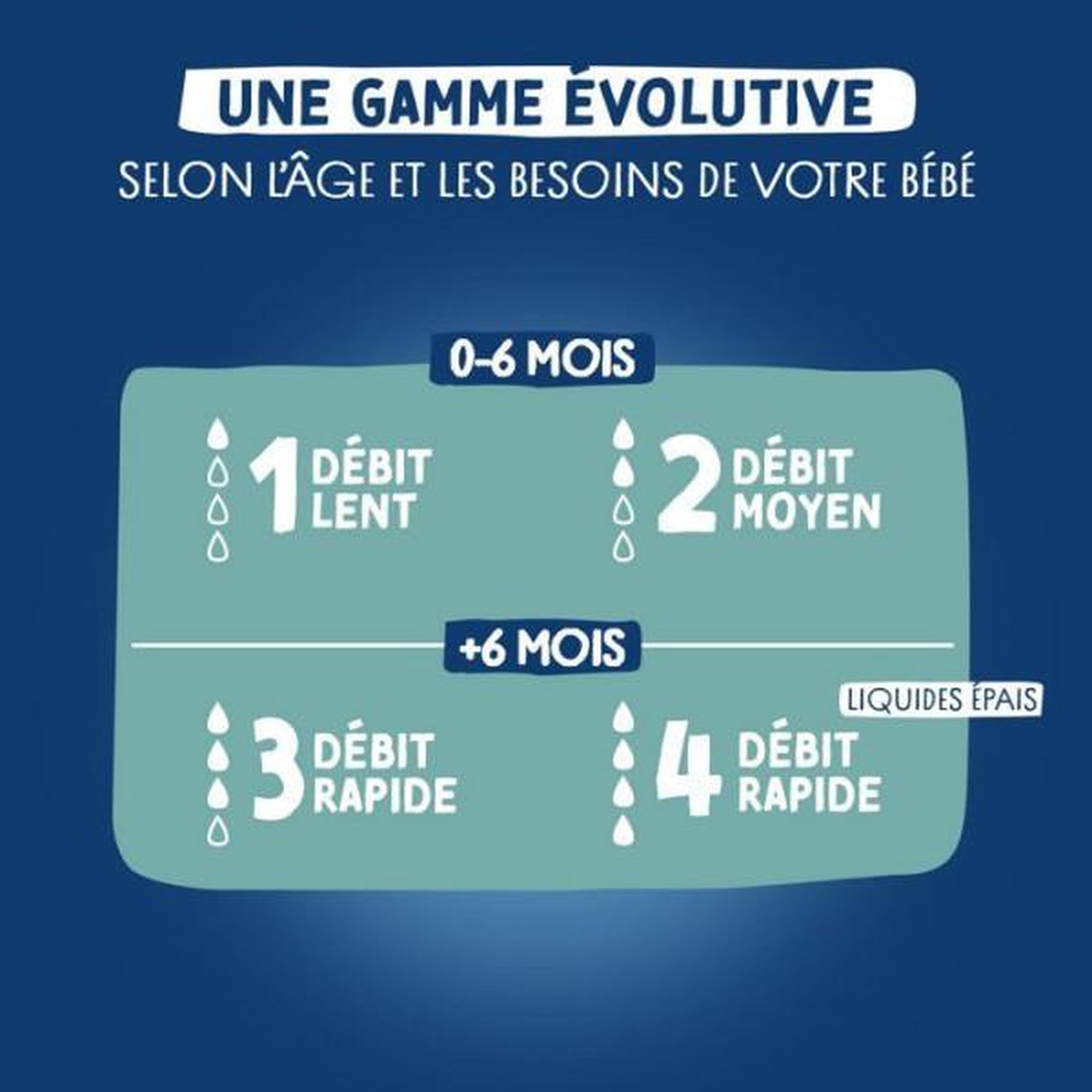 Voir la diapositive 6 : DODIE Biberon anti-colique - DODIE - 330 ml - Tétine multi-perforée biomimétisme - +6 mois - Débit 3 - Rose