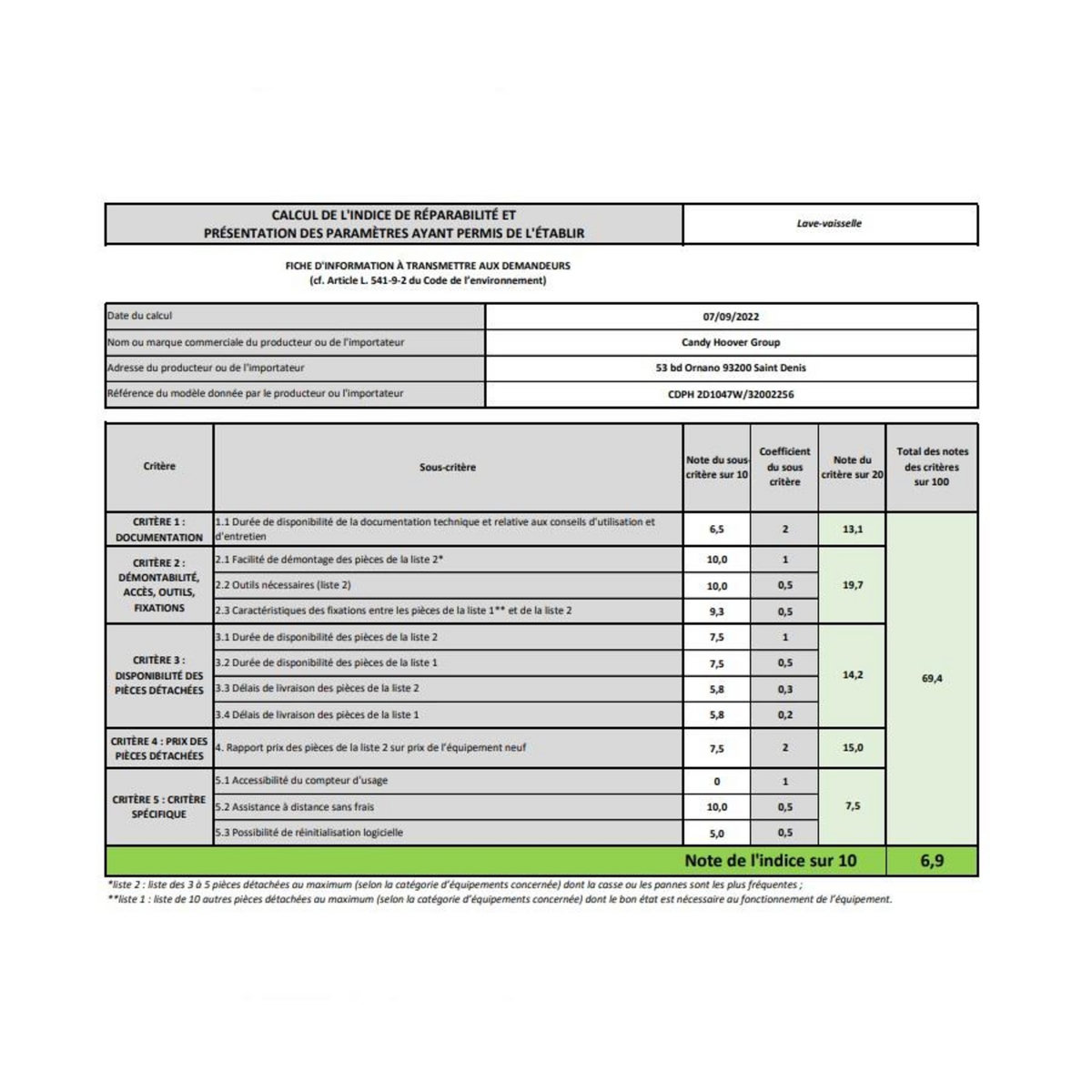 Candy Lave-vaisselle 45cm 10 couverts 47db - cdph2d1047w