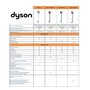 DYSON Aspirateur balai V6 +