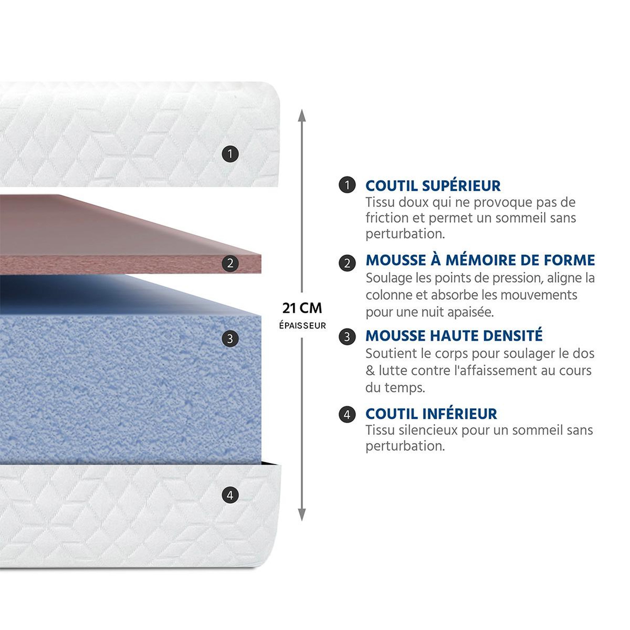 Voir la diapositive 4 : BELLECOUR Bellecour literie | matelas absolu | mousse avec mémoire de forme