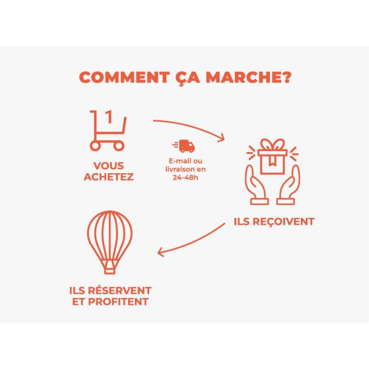 Smartbox Vol en hélicoptère de 20 min au-dessus de Montpellier - Coffret Cadeau Sport & Aventure