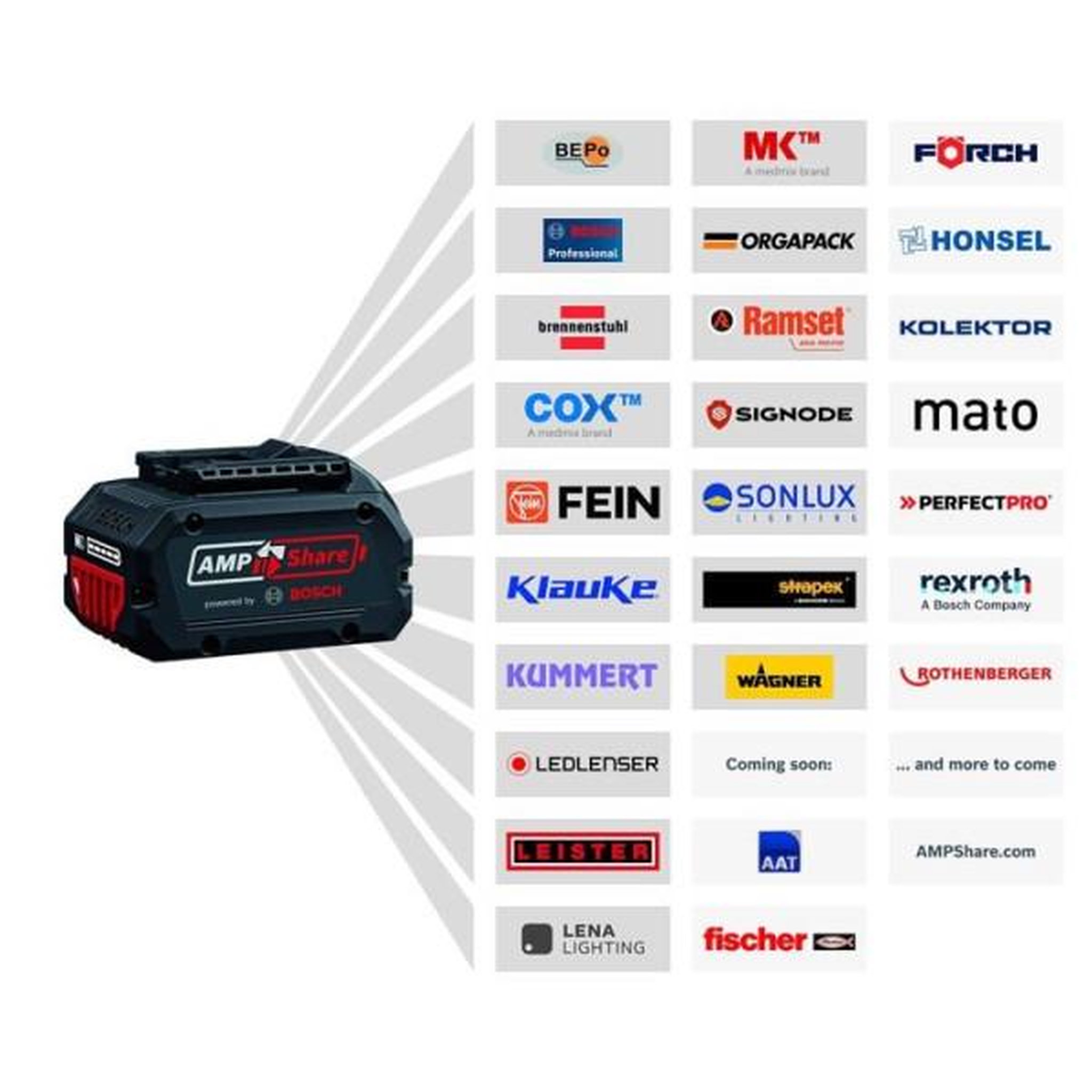 Voir la diapositive 4 : BOSCH Batterie procore 18v 4.0ah professional en boîte carton - bosch - 1600a016gb