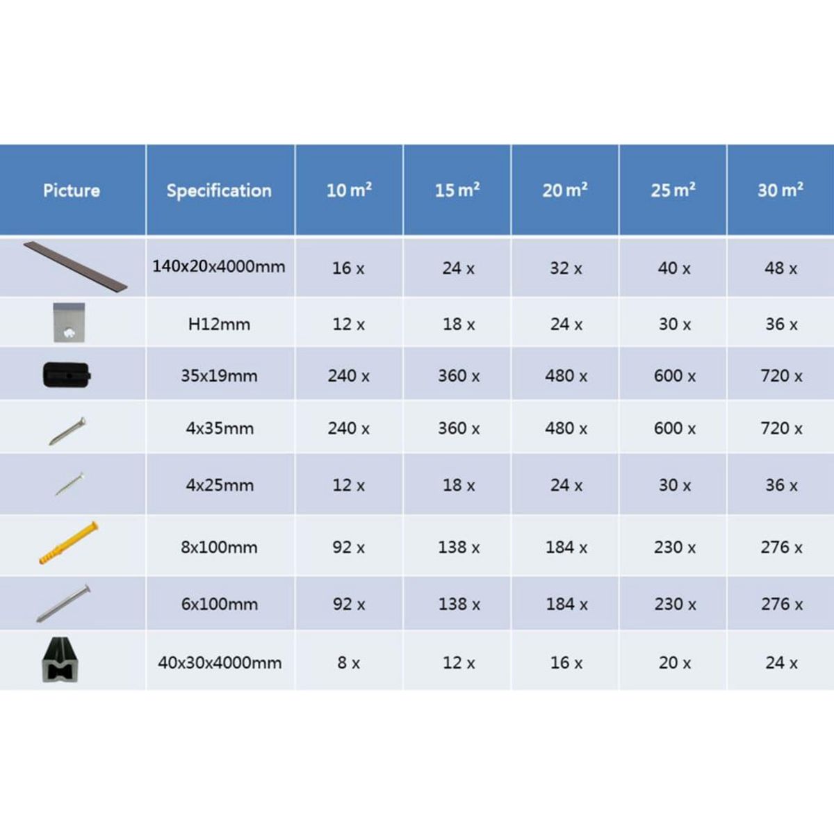 VIDAXL Panneaux de terrasse solides WPC 15 m^2 4 m Marron fonce