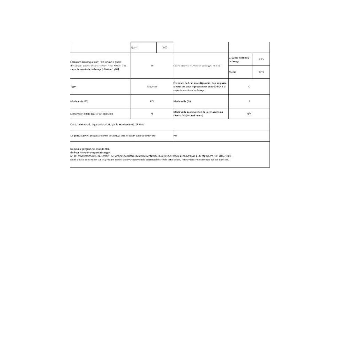 Candy Lave-linge séchant 12/8kg 1400 tours/min - CSWS4128TWME-47