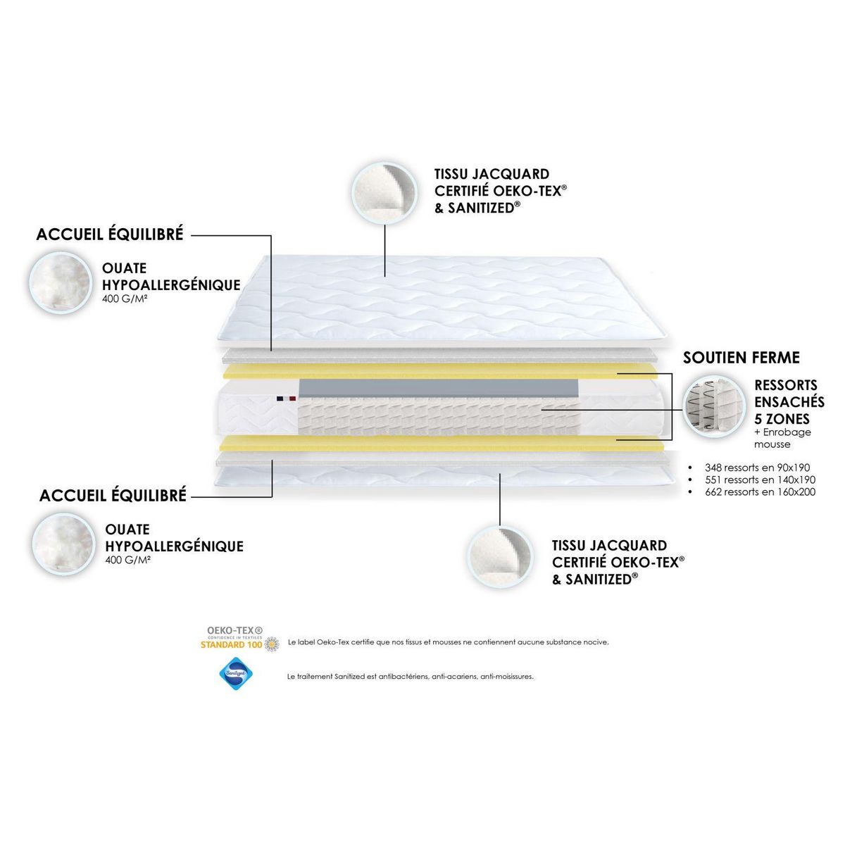 Matelas 378 ressorts ensachés 20 cm 90x190 cm ASTRE