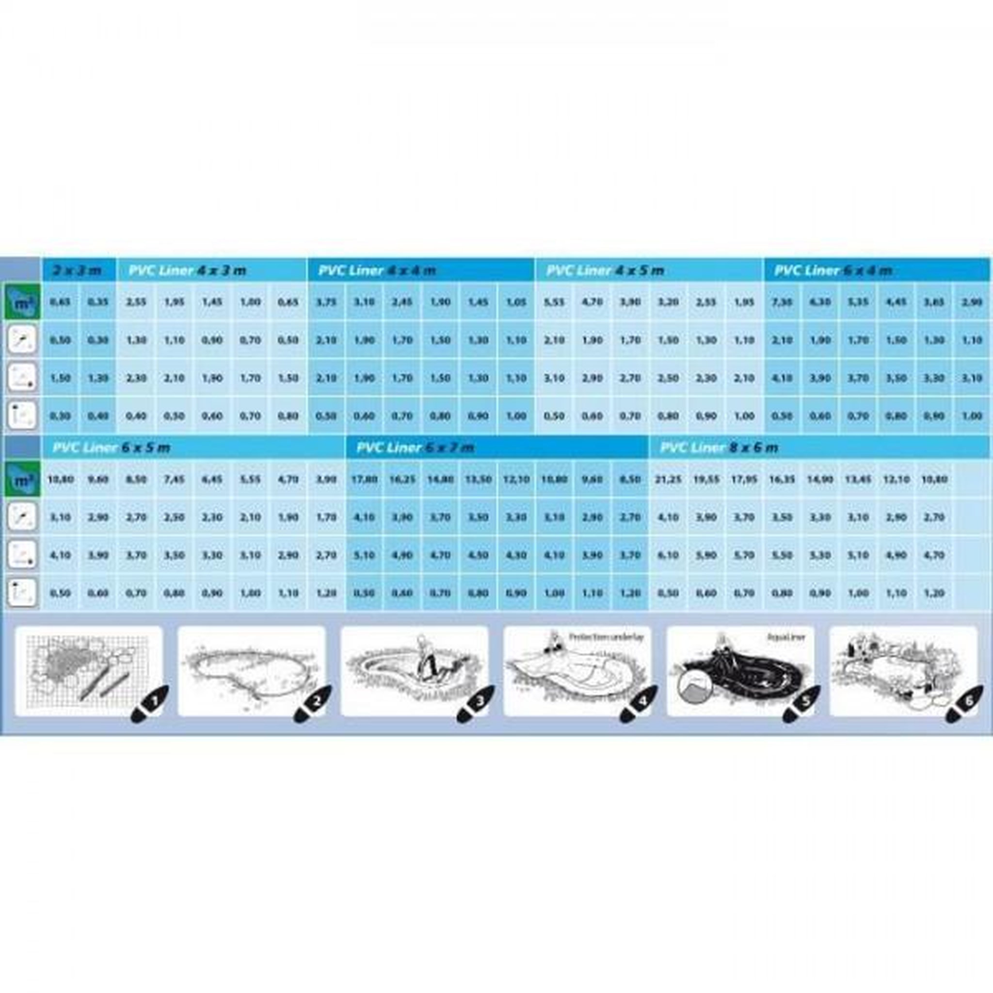 Voir la diapositive 5 : Ubbink Ubbink Bâche pour bassin AquaLiner 4x3 m PVC 0,5 mm 1331166 403731
