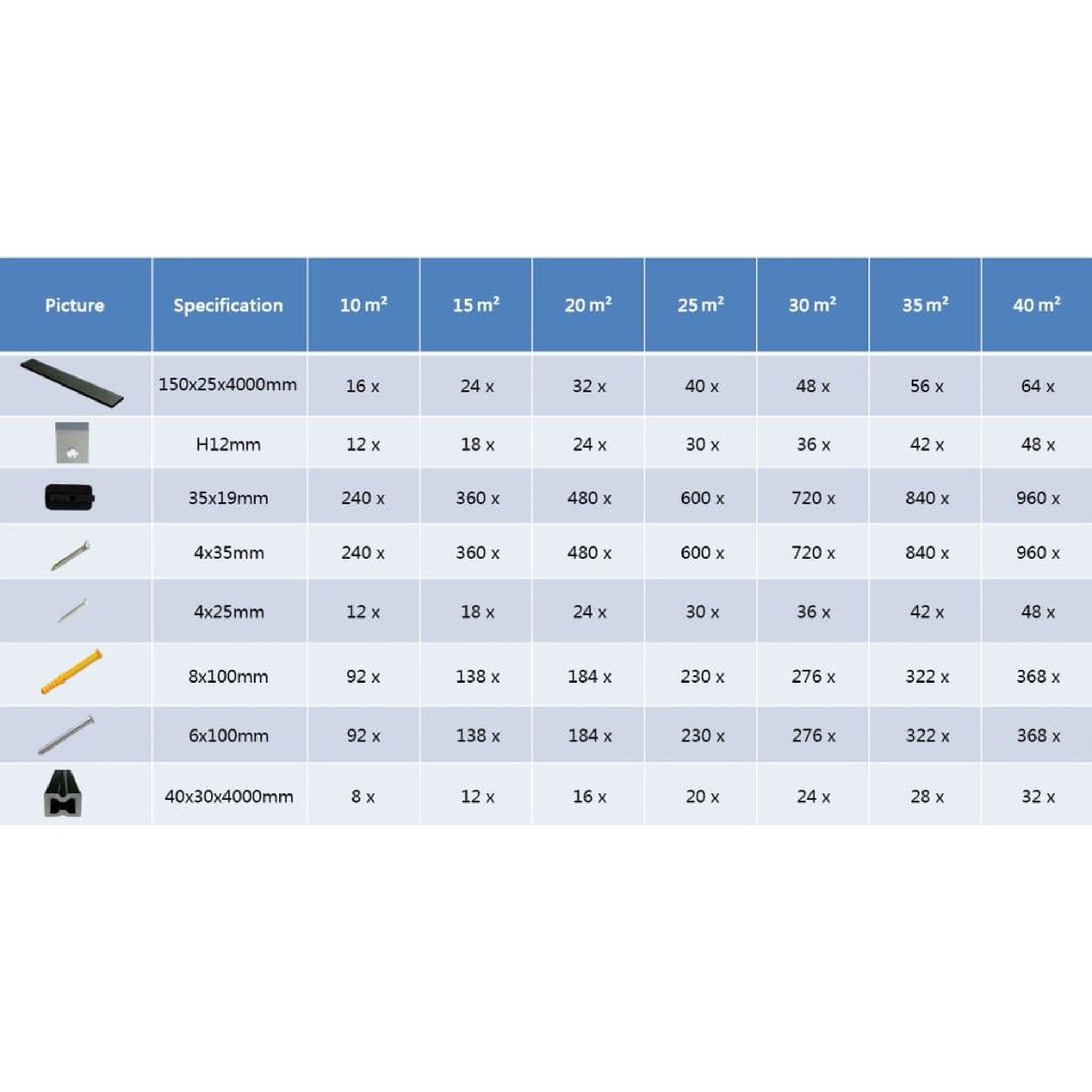 Voir la diapositive 6 : VIDAXL Panneaux de terrasse WPC avec accessoires 30 m^2 4 m Anthracite
