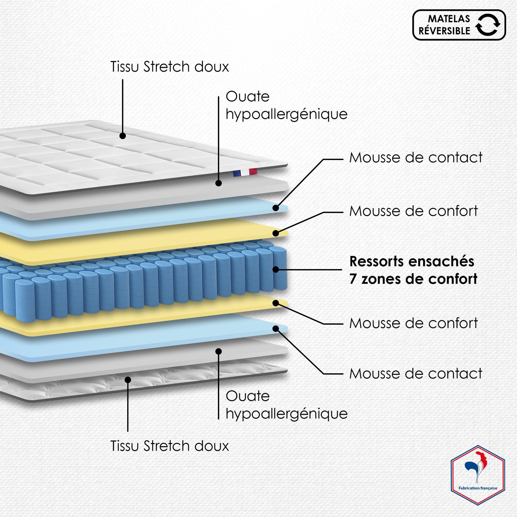 Voir la diapositive 4 : IDLITERIE Ensemble matelas ressorts 7 zones h28cm + sommier palacio fabrication francaise 160 x 200 cm