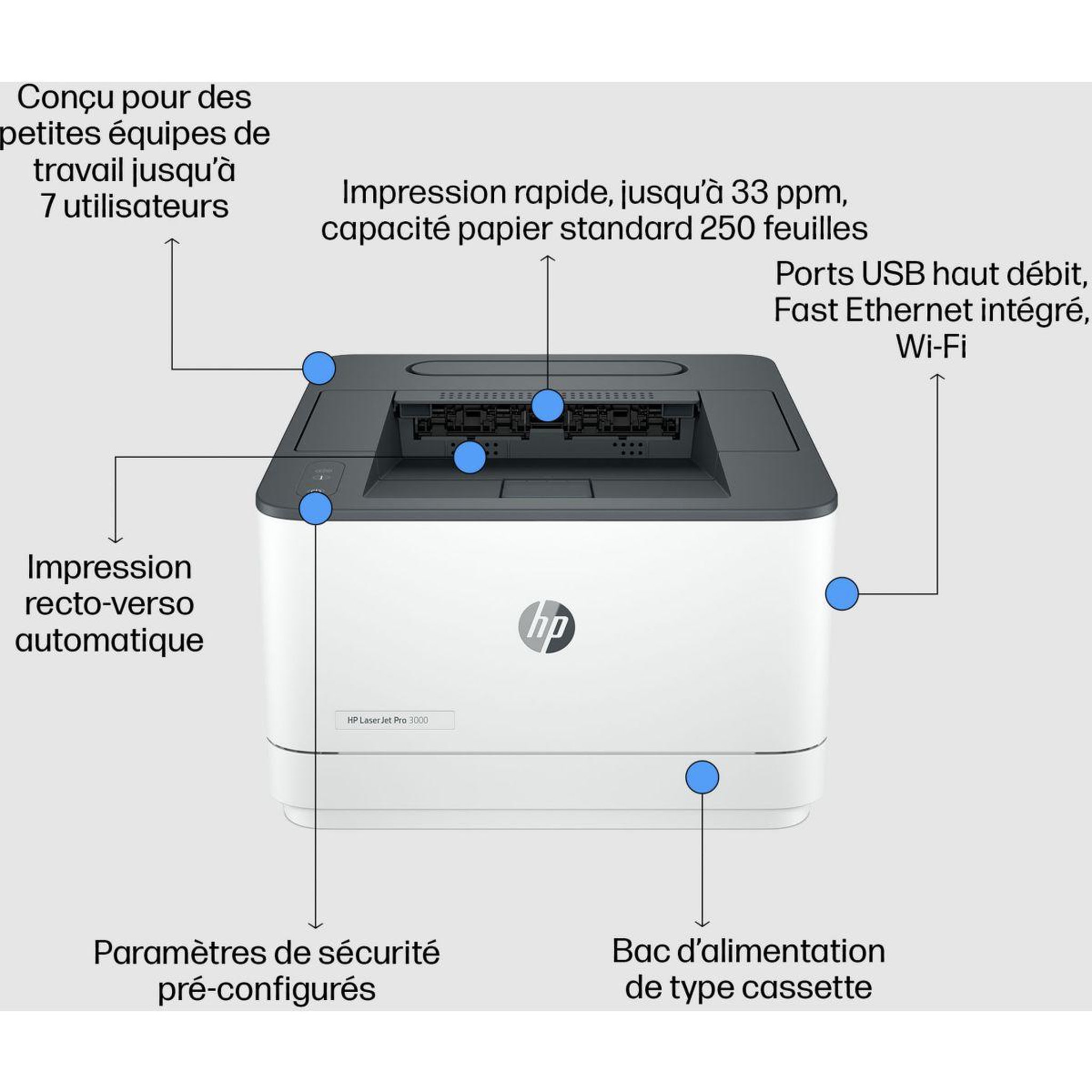 Voir la diapositive 2 : HP Imprimante laser laserjet pro 3002dw