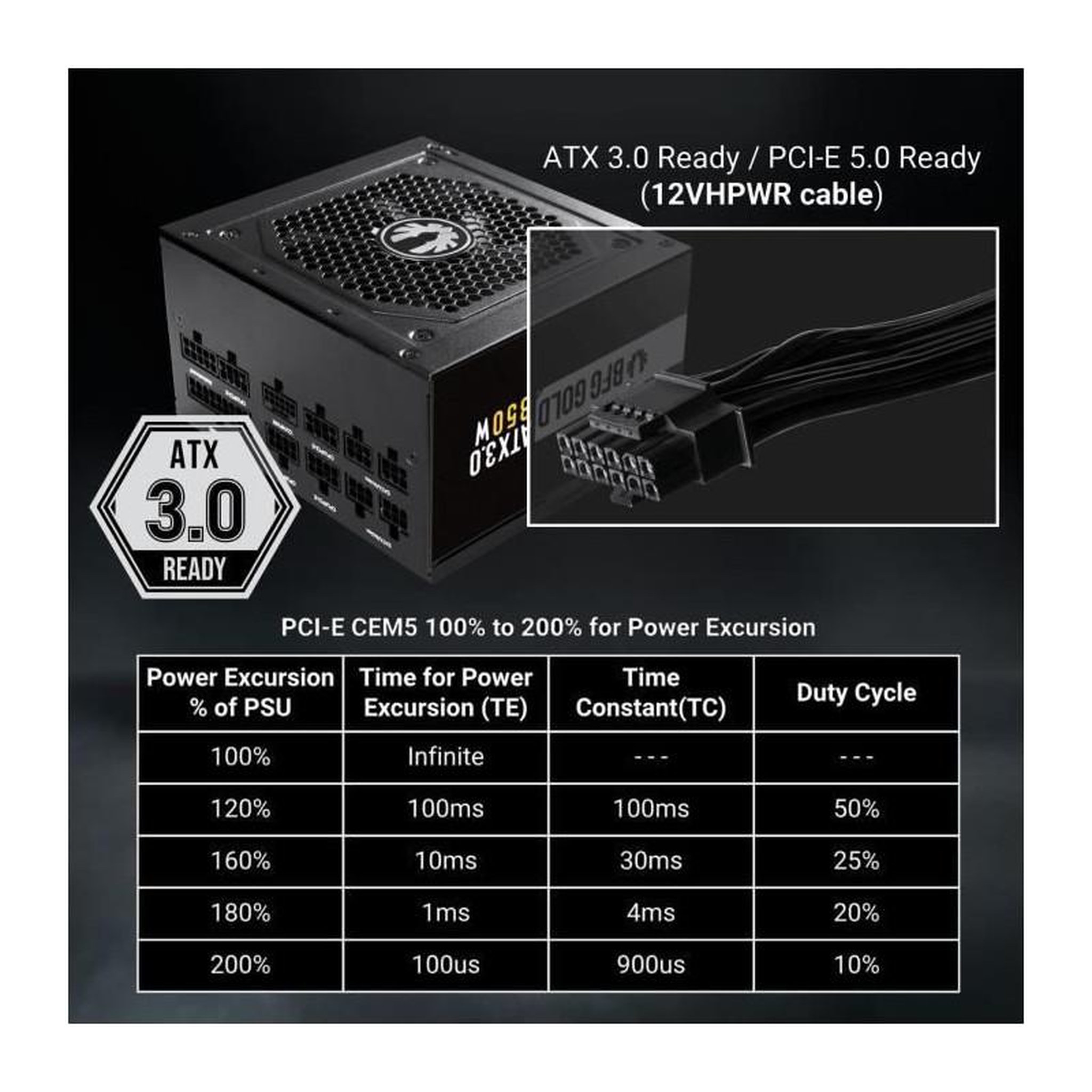 Voir la diapositive 5 : BitFenix BITFENIX BFG GOLD 850W (80+ Gold) ATX 3.0 - Alimentation PC - 850W