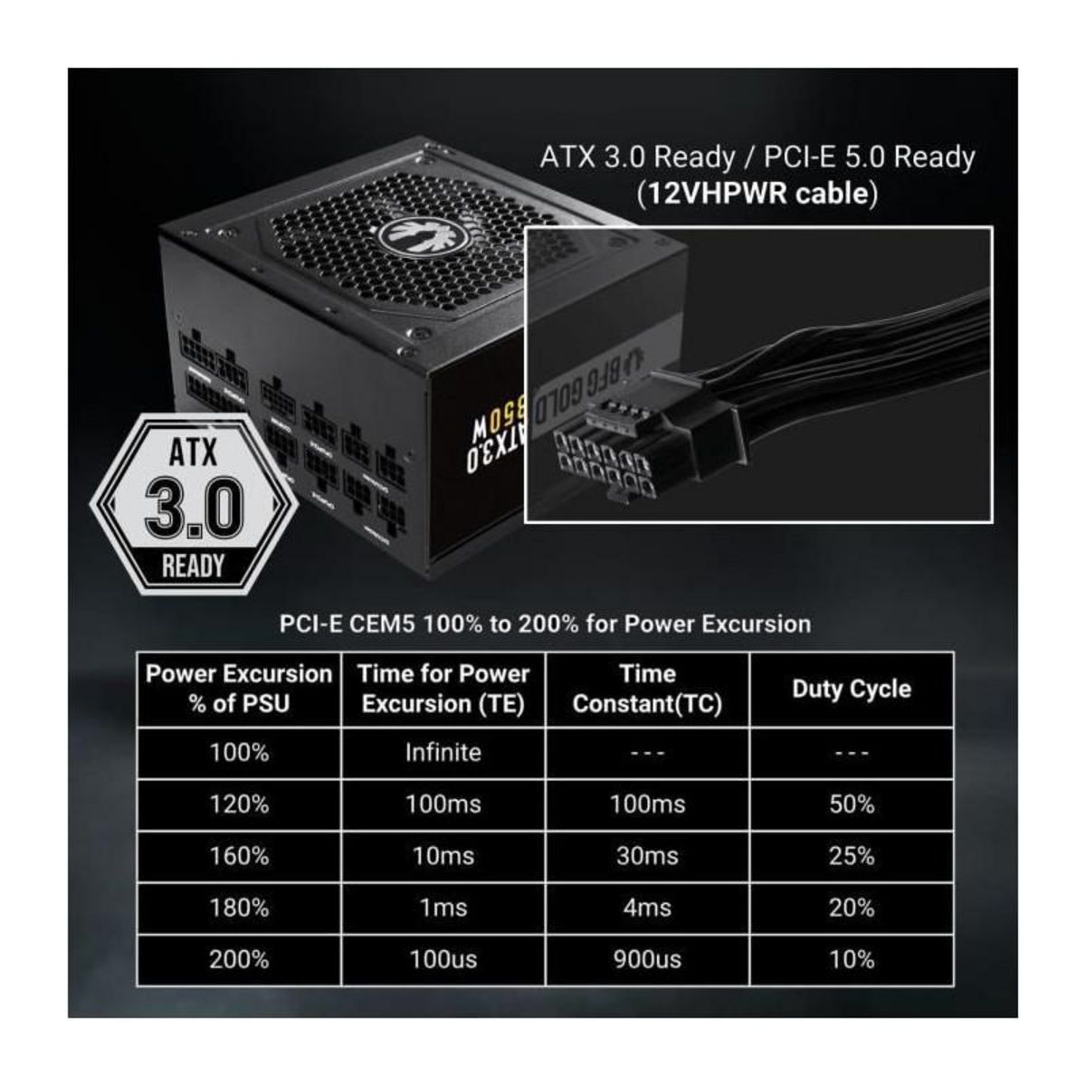 BitFenix BITFENIX BFG GOLD 850W (80+ Gold) ATX 3.0 - Alimentation PC - 850W