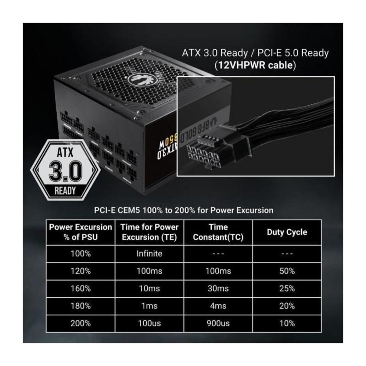 BitFenix BITFENIX BFG GOLD 850W (80+ Gold) ATX 3.0 - Alimentation PC - 850W