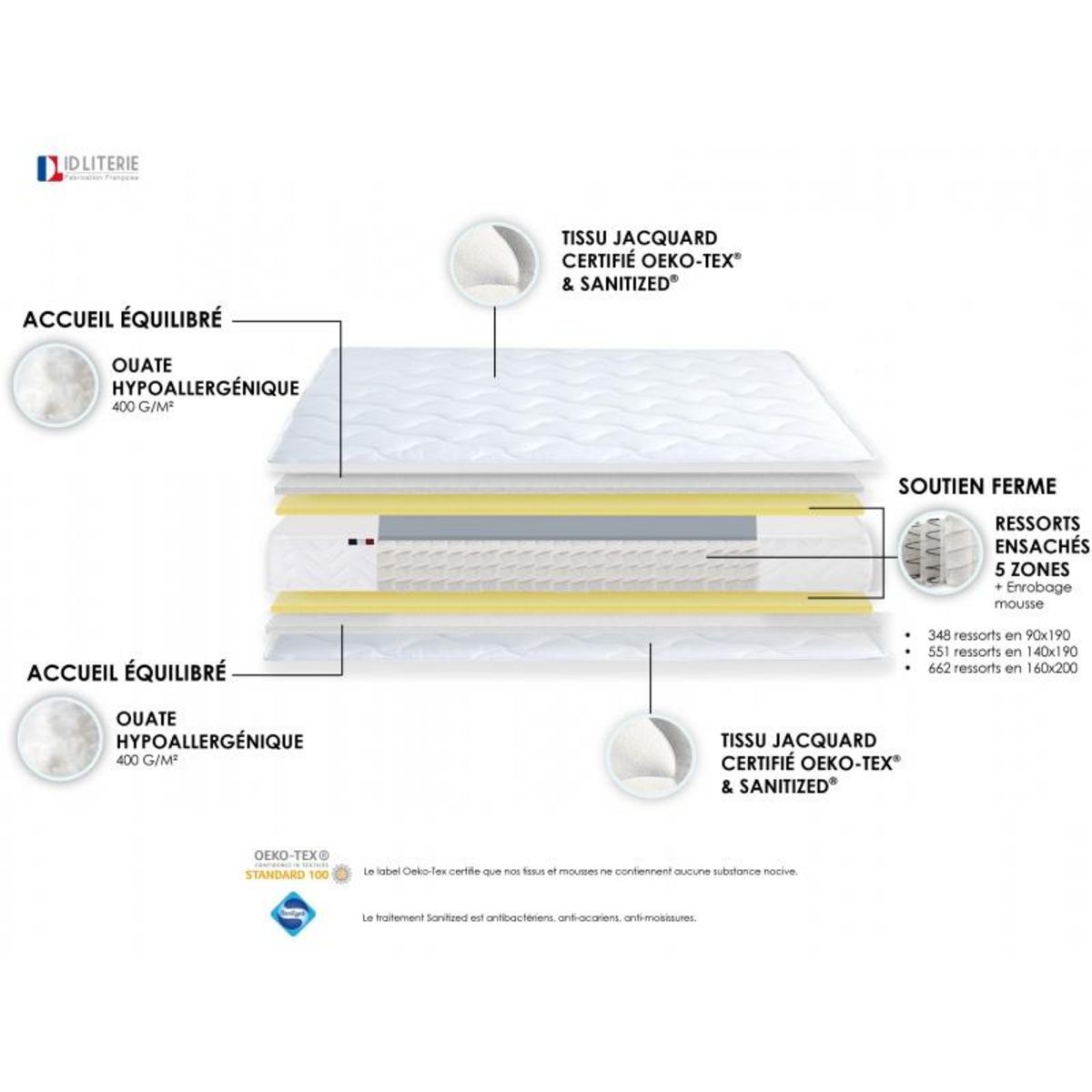 Matelas ressorts ensachés 160x200 cm CANTATE