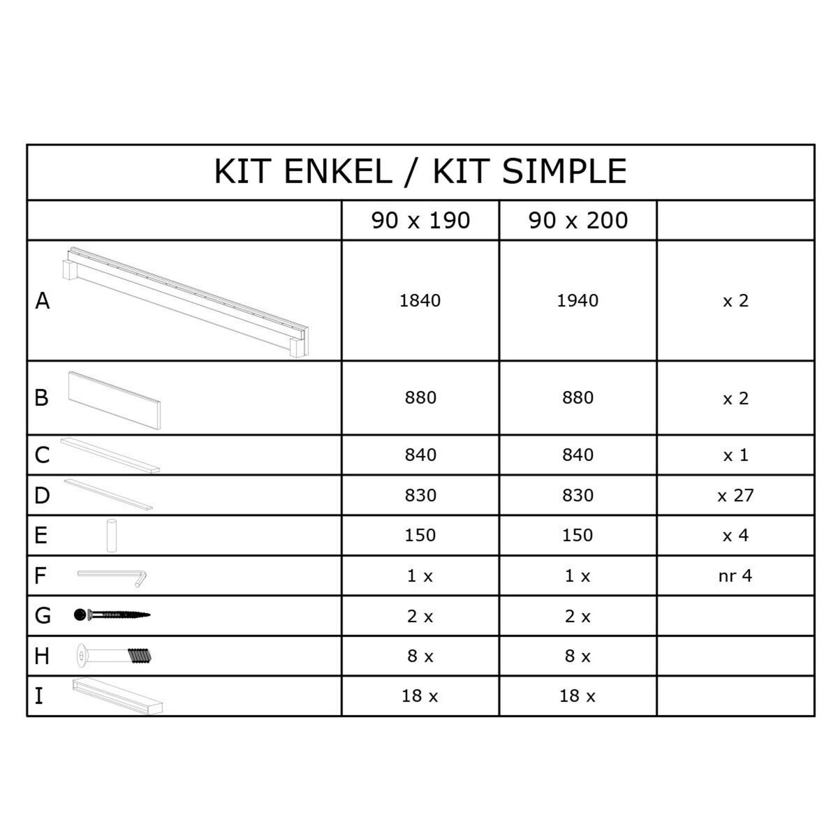 DODO Sommier en kit - lattes flexibles