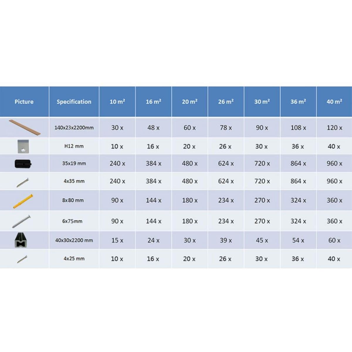 VIDAXL Panneaux de terrasse et accessoires WPC Marron/gris 40 m^2 2,2 m