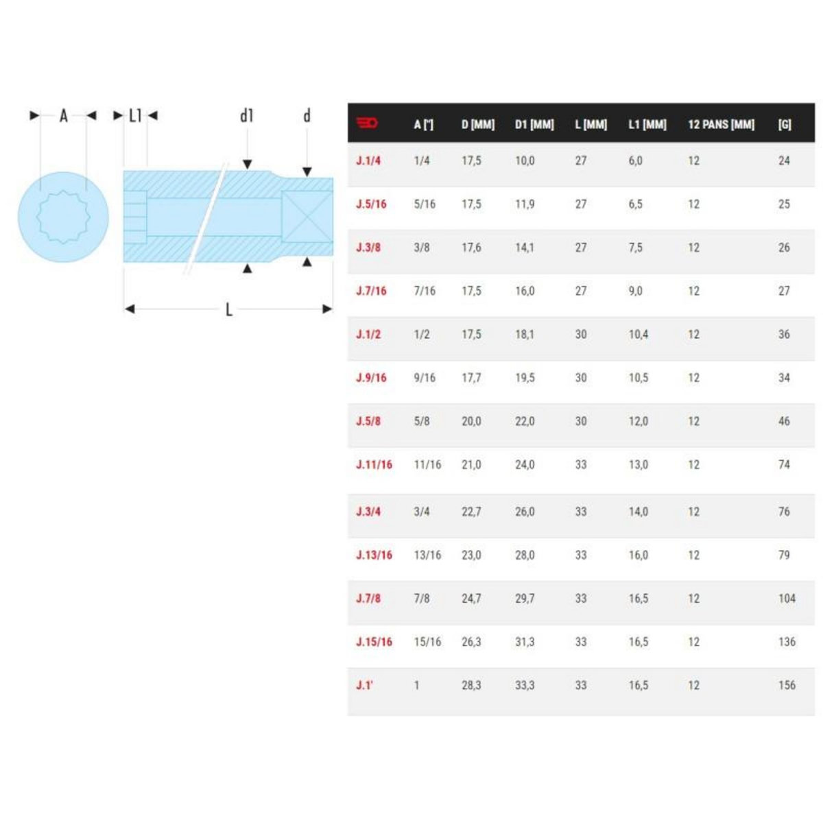 FACOM Douille 3 8 12 pans en pouces 11 16'' FACOM J.11 16