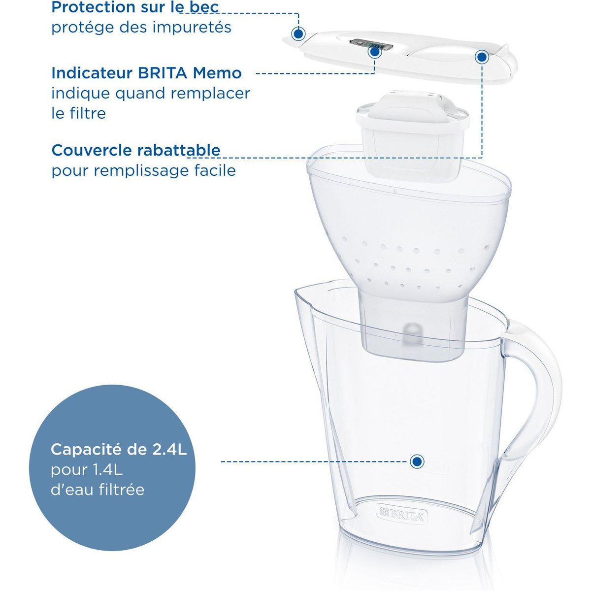 BRITA MAXTRA Carafe filtrante Marella blanche (2.4L) inclus 4 cartouches filtrantes