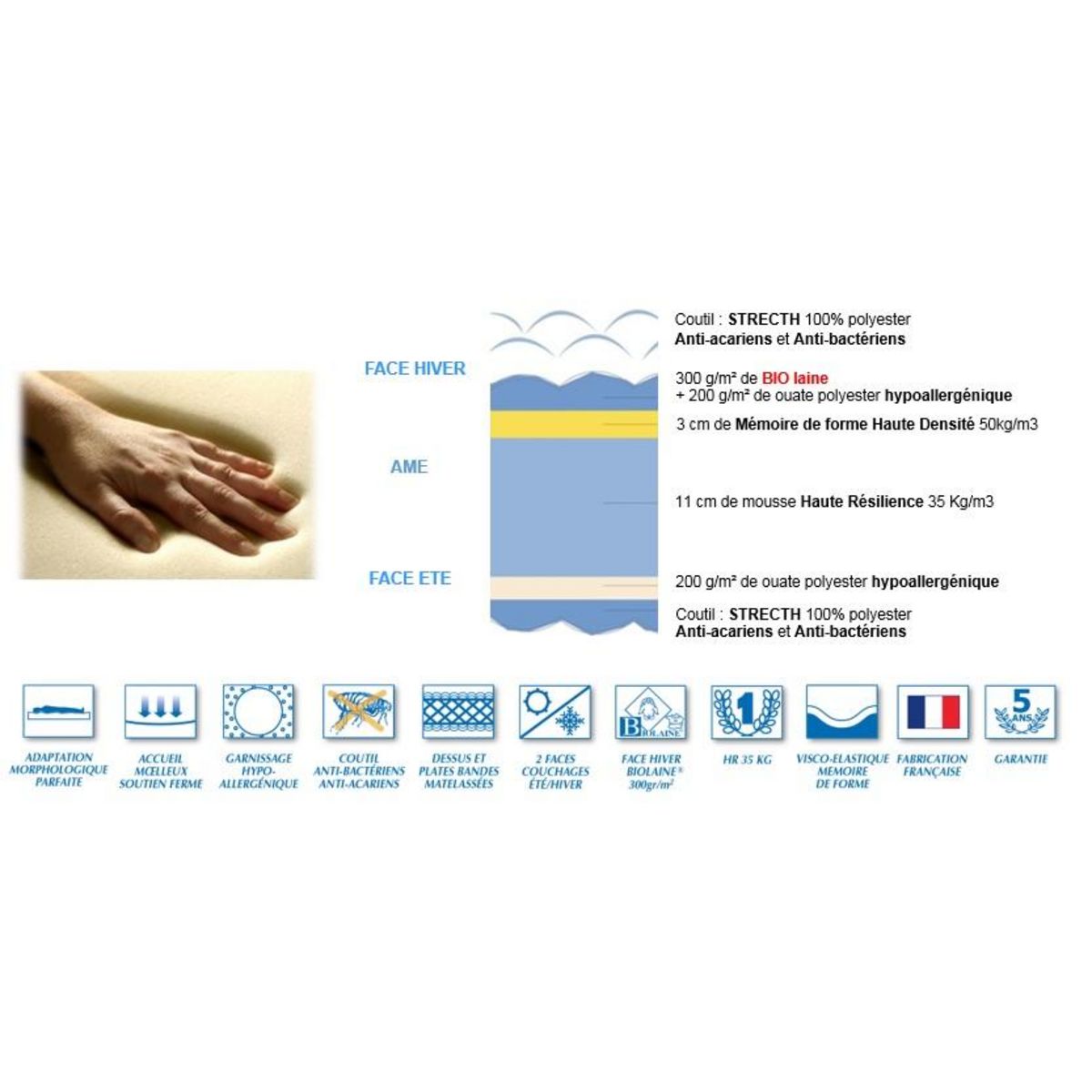 Ensemble relaxtion TPR électrique accueil mousse mémoire de forme + mousse Haute Résilience + sommier  2x80x200 cm DORSOTONIC