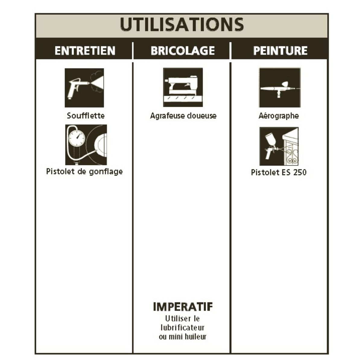 MECAFER Compresseur Silencieux 6L - 0.3CV - 8bars