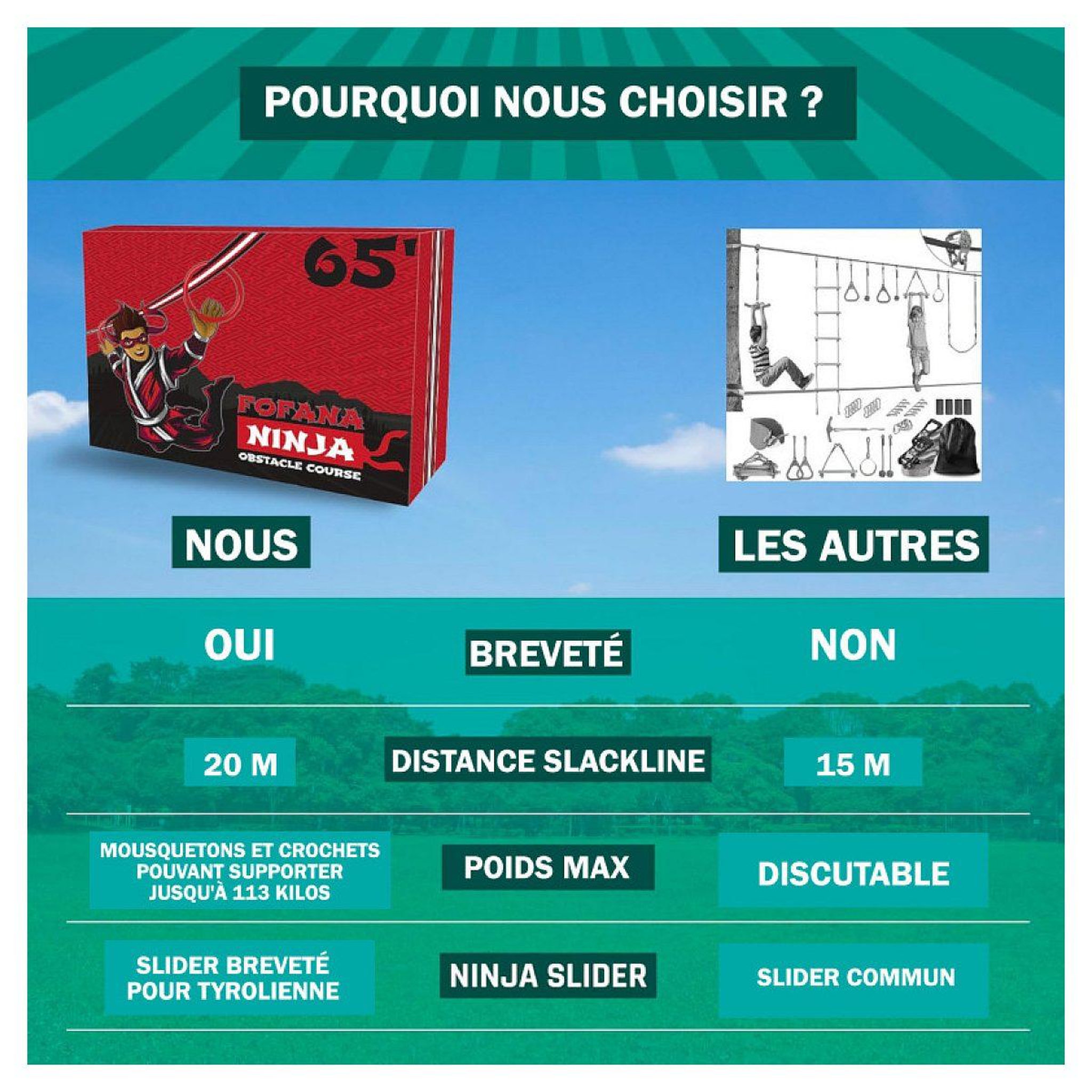 Voir la diapositive 4 : Icare Parcours d'obstacles slackline 32 pièces - ninja line