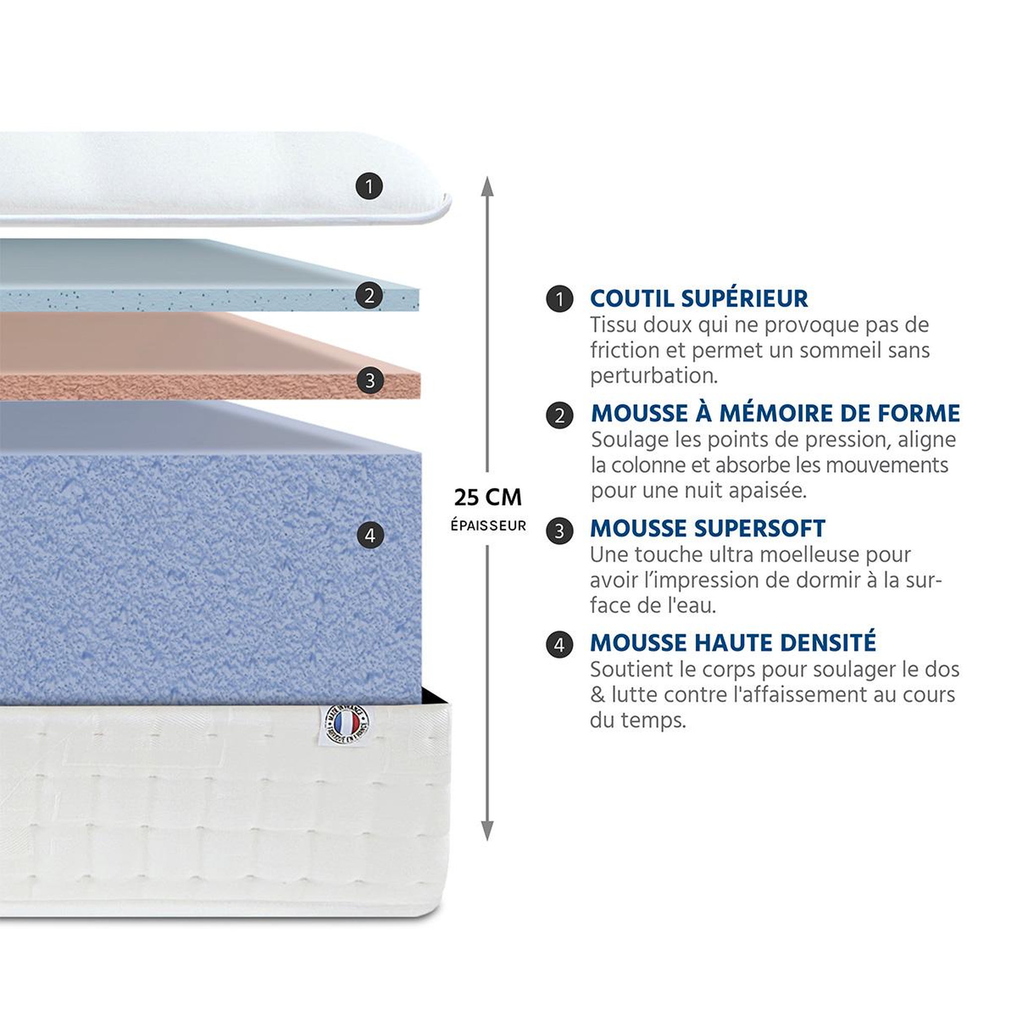 Voir la diapositive 5 : OLYMPE LITERIE Olympe literie | matelas apollon | mousse avec mémoire de forme