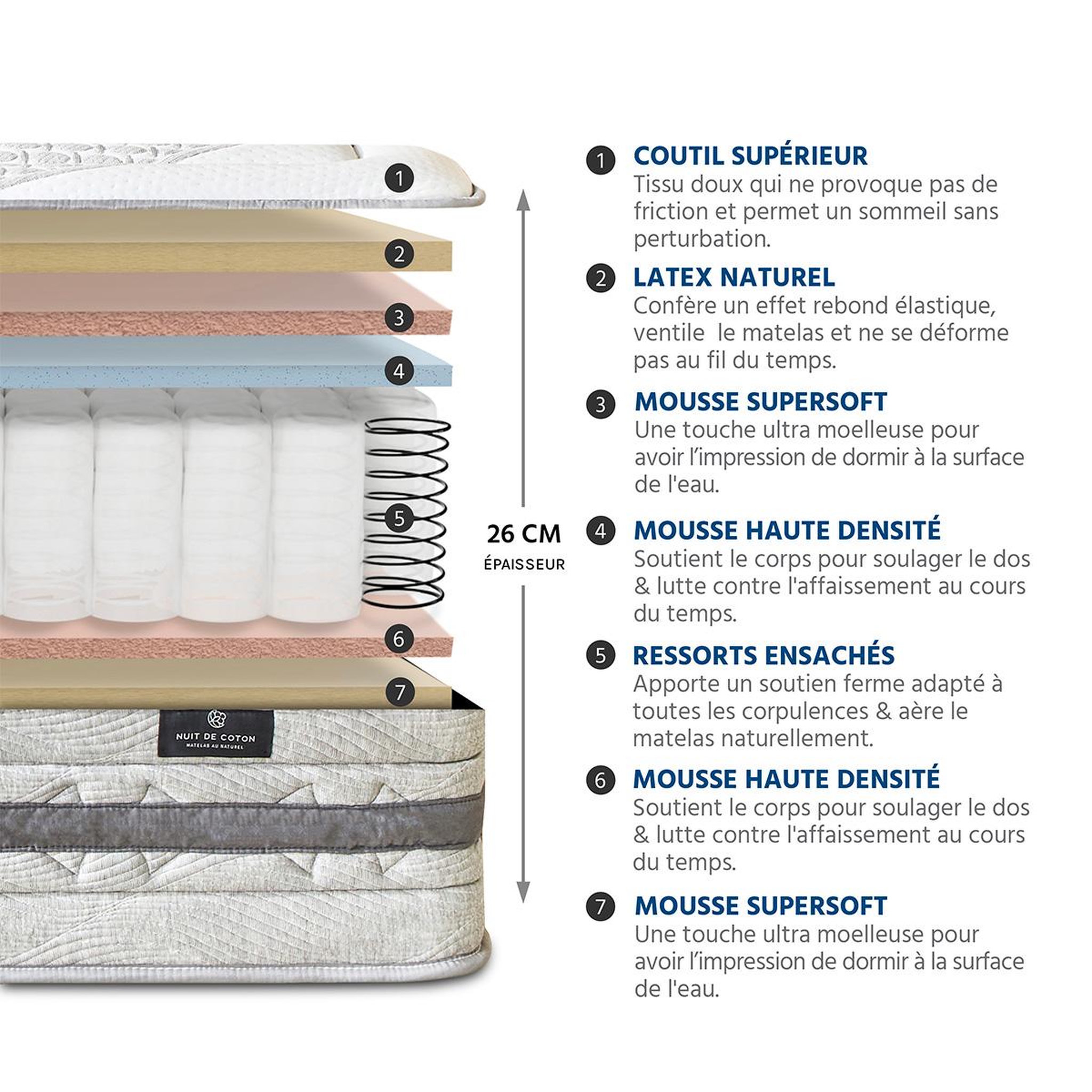 Voir la diapositive 5 : NUIT DE COTON Nuit de coton | pack prêt à dormir serenade | matelas ressorts ensachés + sommier + accessoires