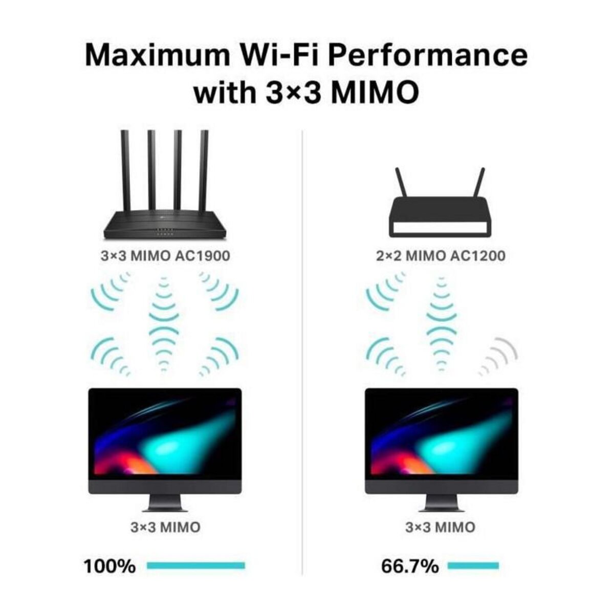 TPLINK TP-Link Routeur WiFi AC 1900Mbps Archer C80, WiFi Bi-bande, routeur wifi puissant avec 5 ports Gigabit