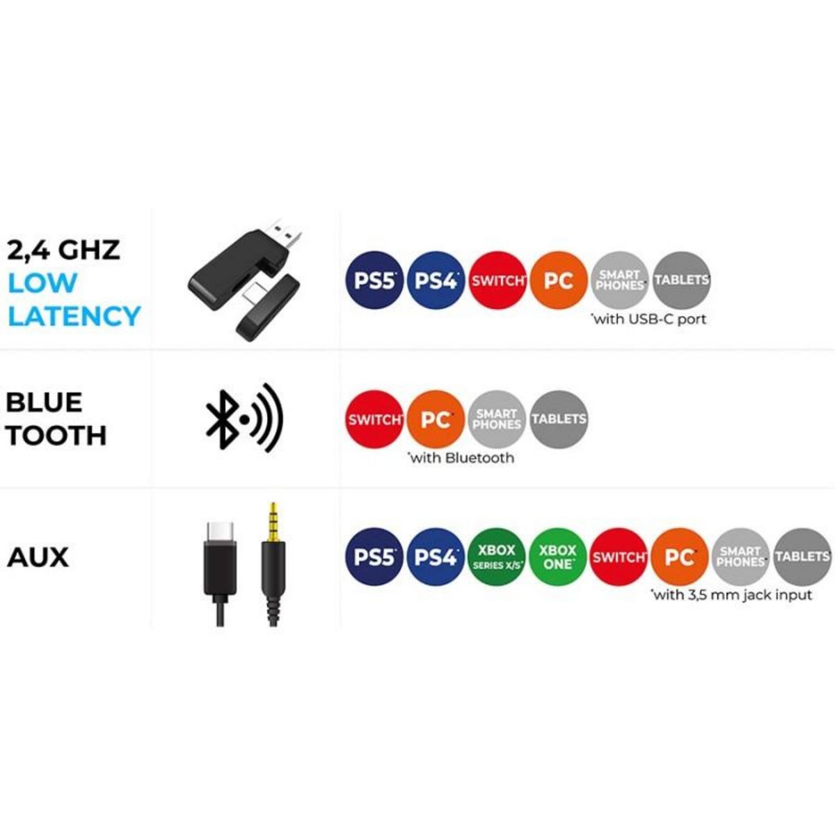 Subsonic Casque audio gaming LED Vektra - Blanc