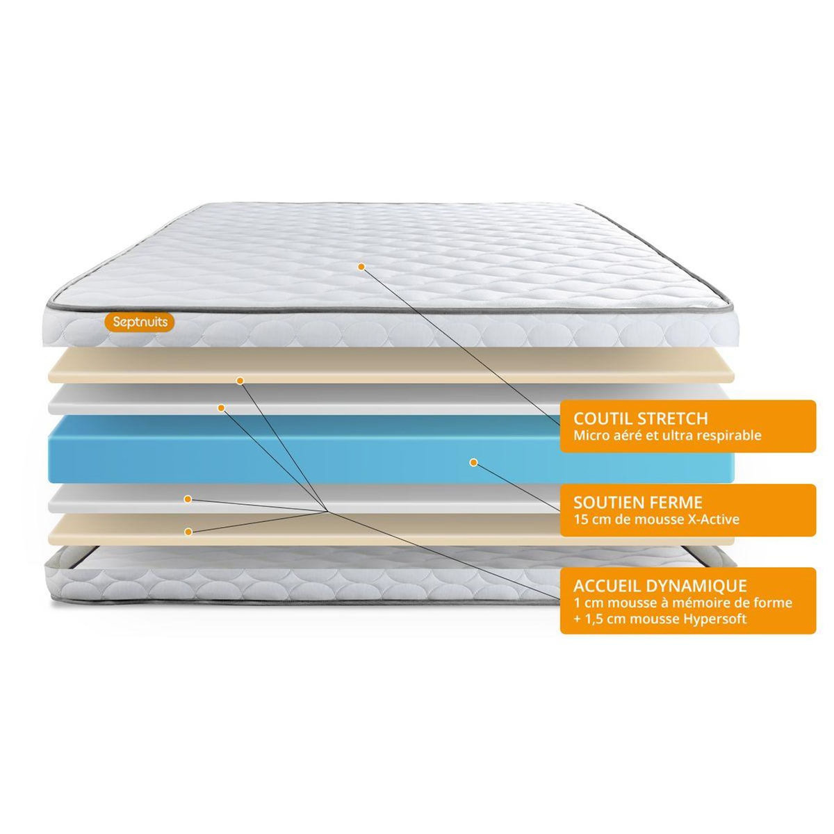 SEPTNUITS Pack matelas Memo + double sommiers gris + 2 oreillers mémoire de forme